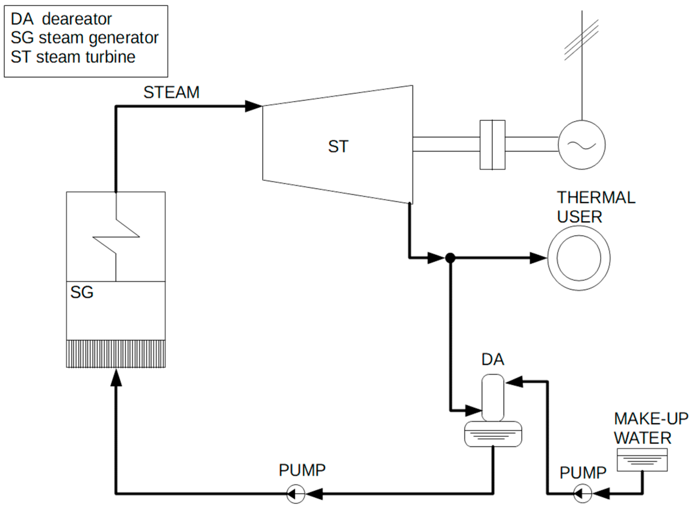 Energies 12 00335 g005