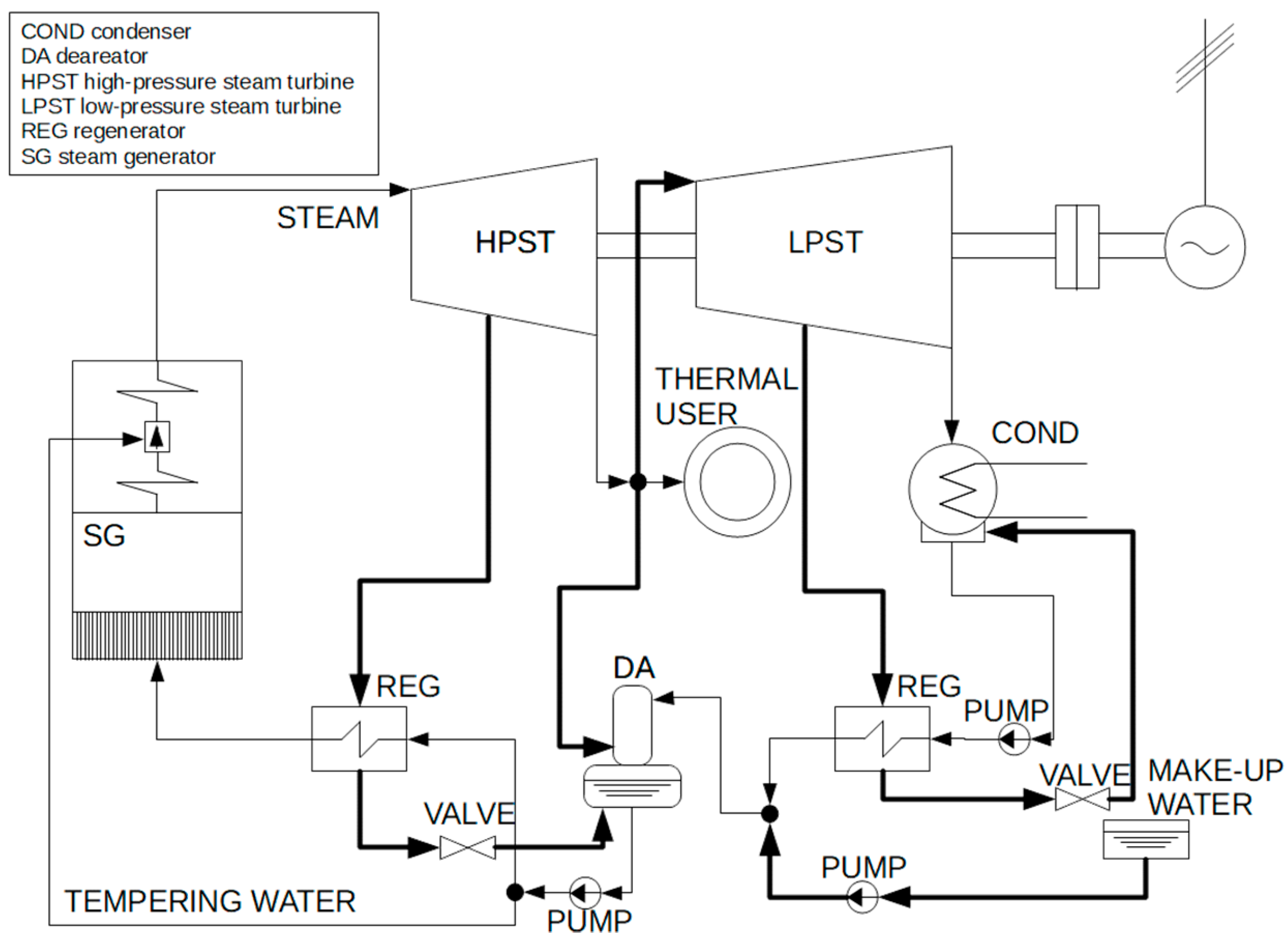 Energies 12 00335 g006
