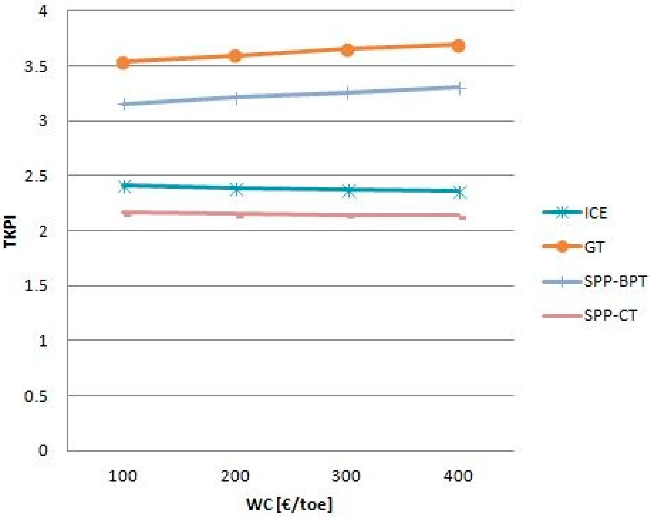 Energies 12 00335 g013