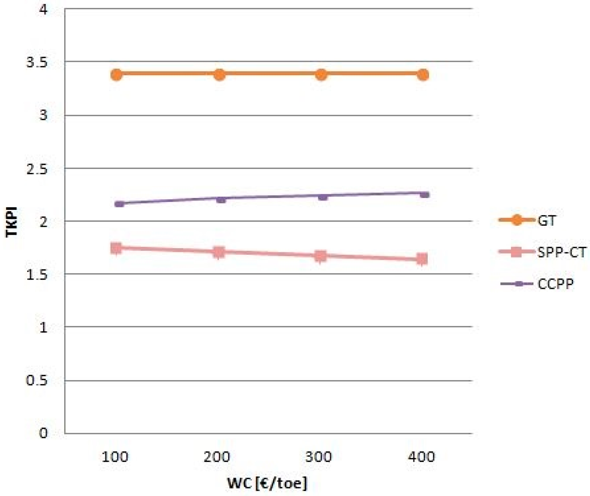 Energies 12 00335 g014