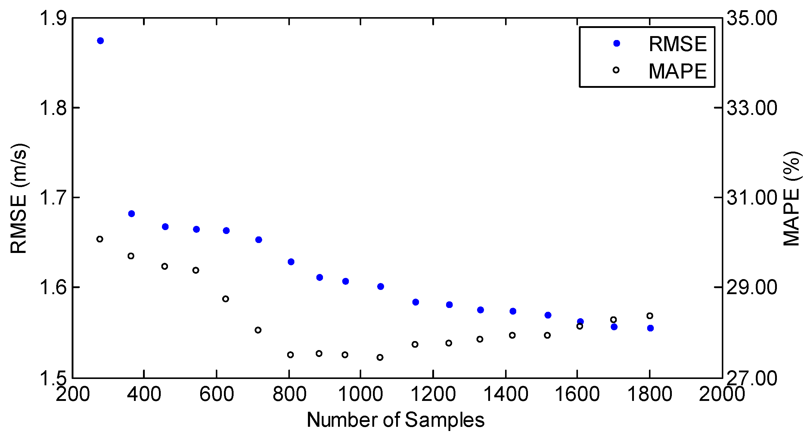Energies 12 00337 g008
