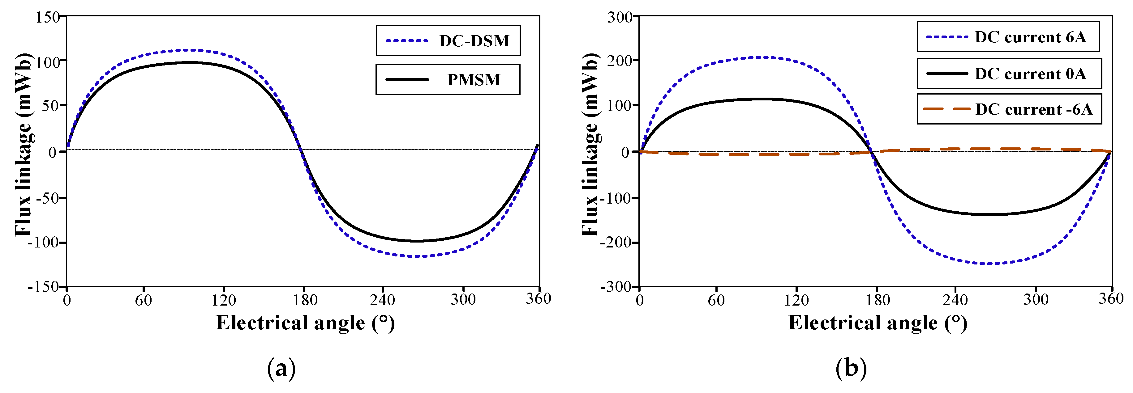Energies 12 00338 g007