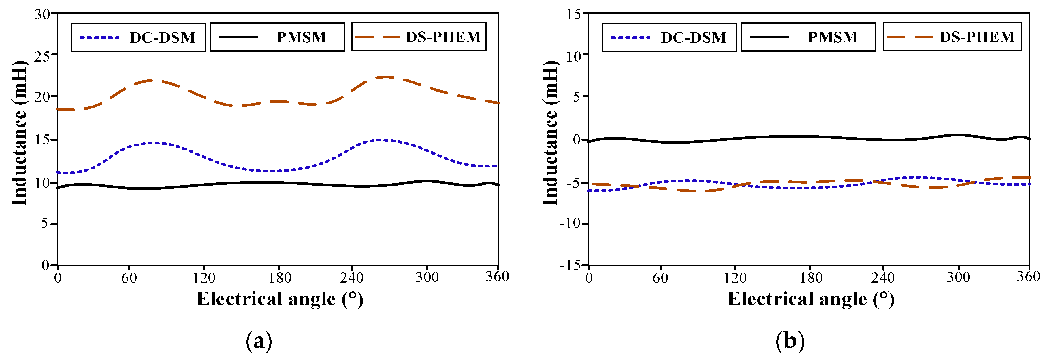 Energies 12 00338 g009