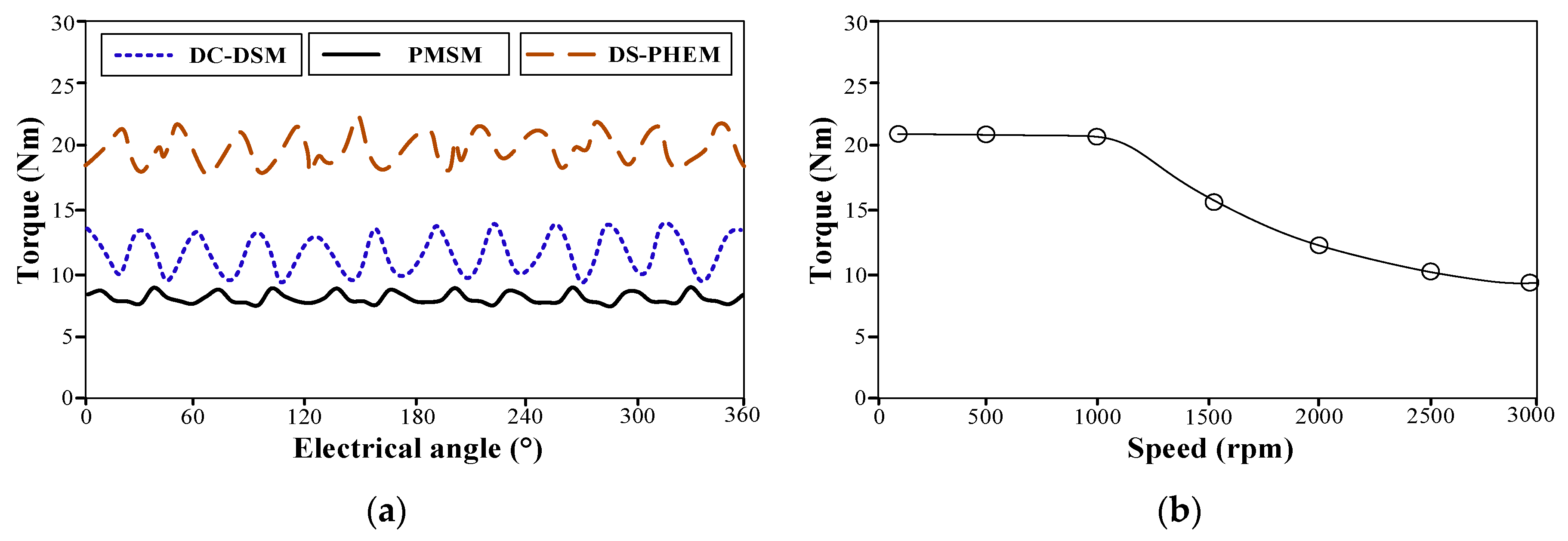 Energies 12 00338 g010