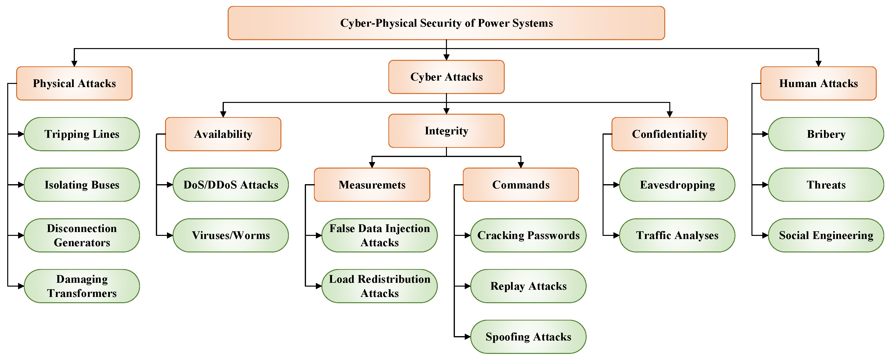 Energies 12 00342 g001