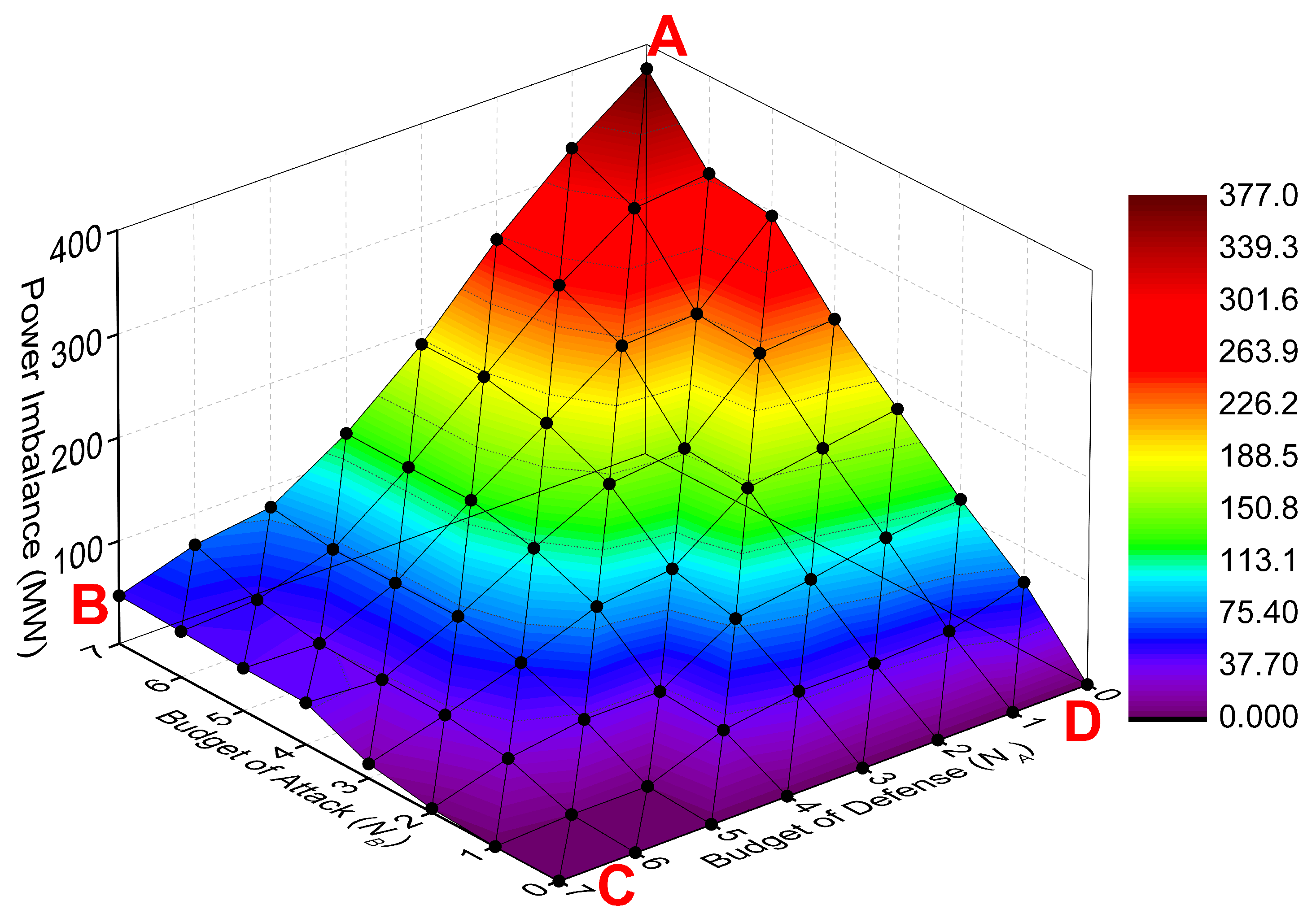 Energies 12 00342 g008