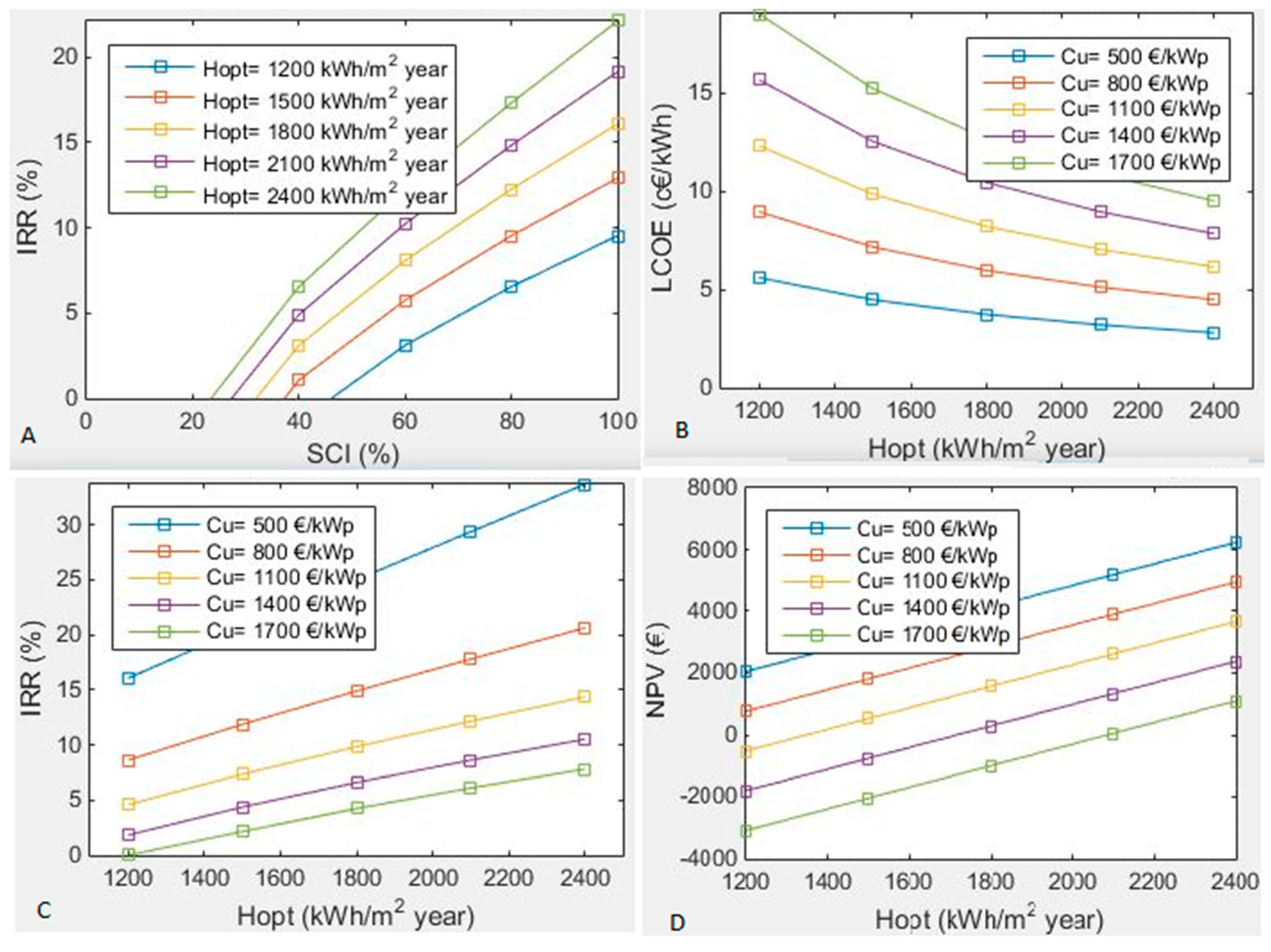Energies 12 00345 g003