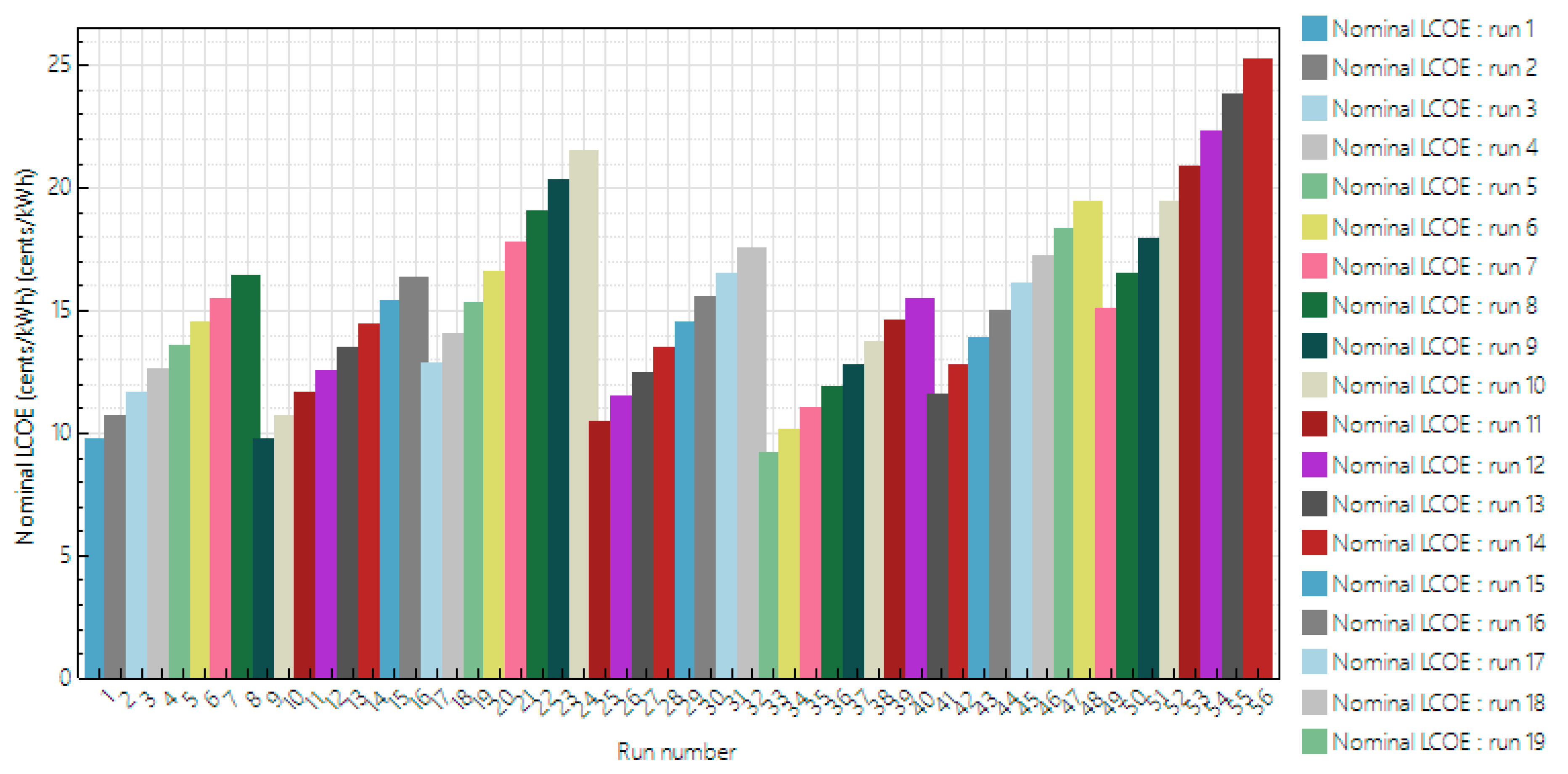 Energies 12 00345 g007