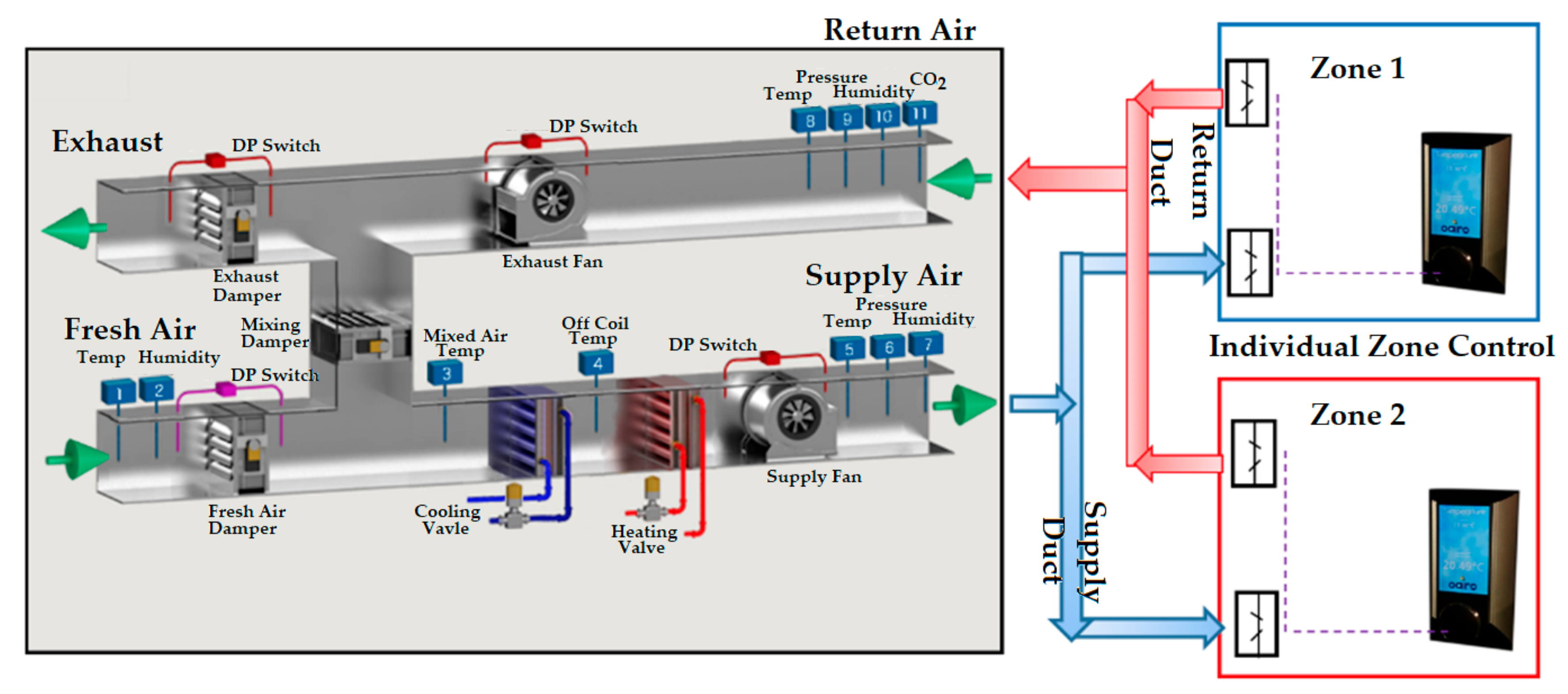 Hvac Air Duct Zone Damper Faqs