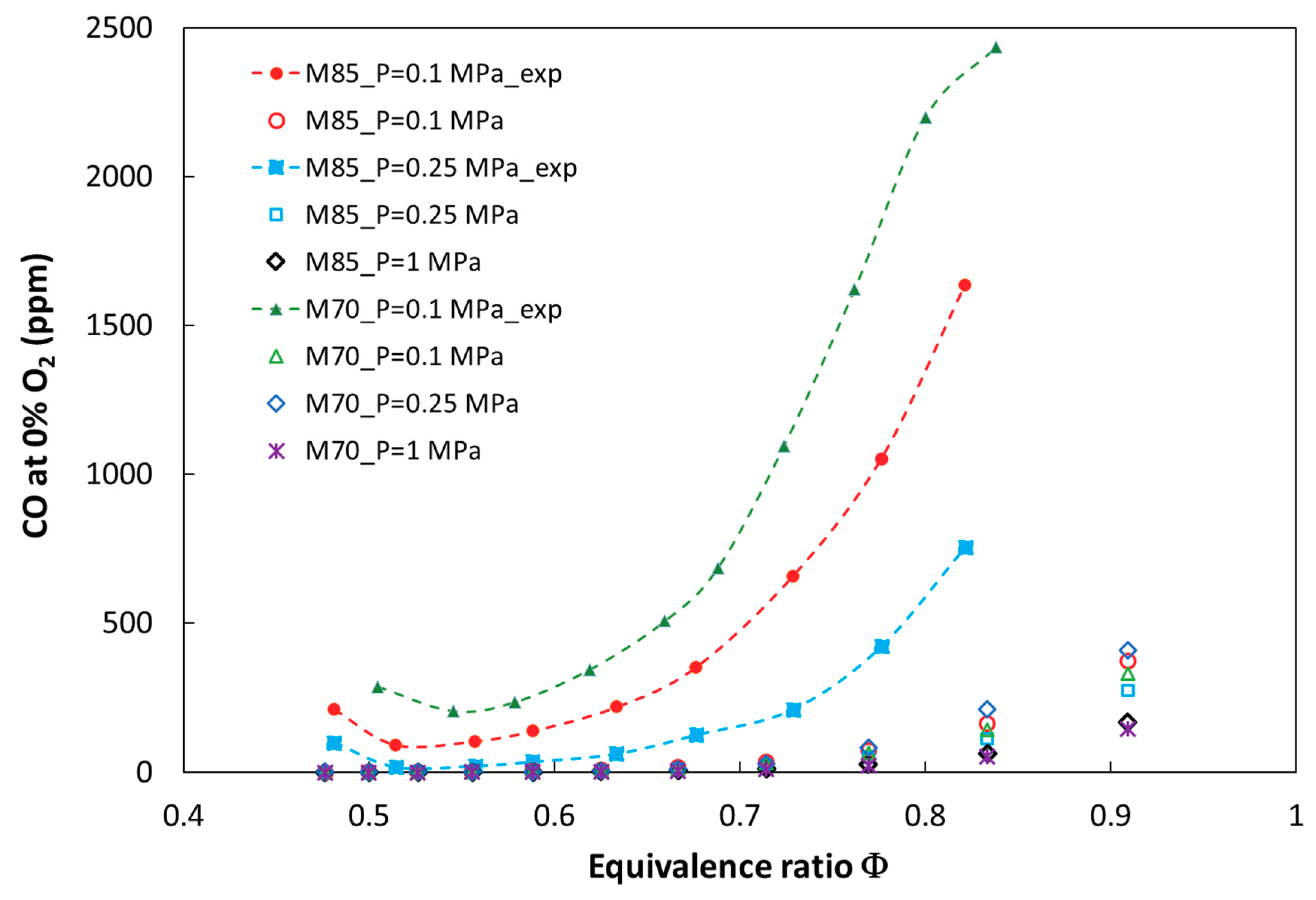 Energies 12 00348 g004 Energies 12 00348 g004