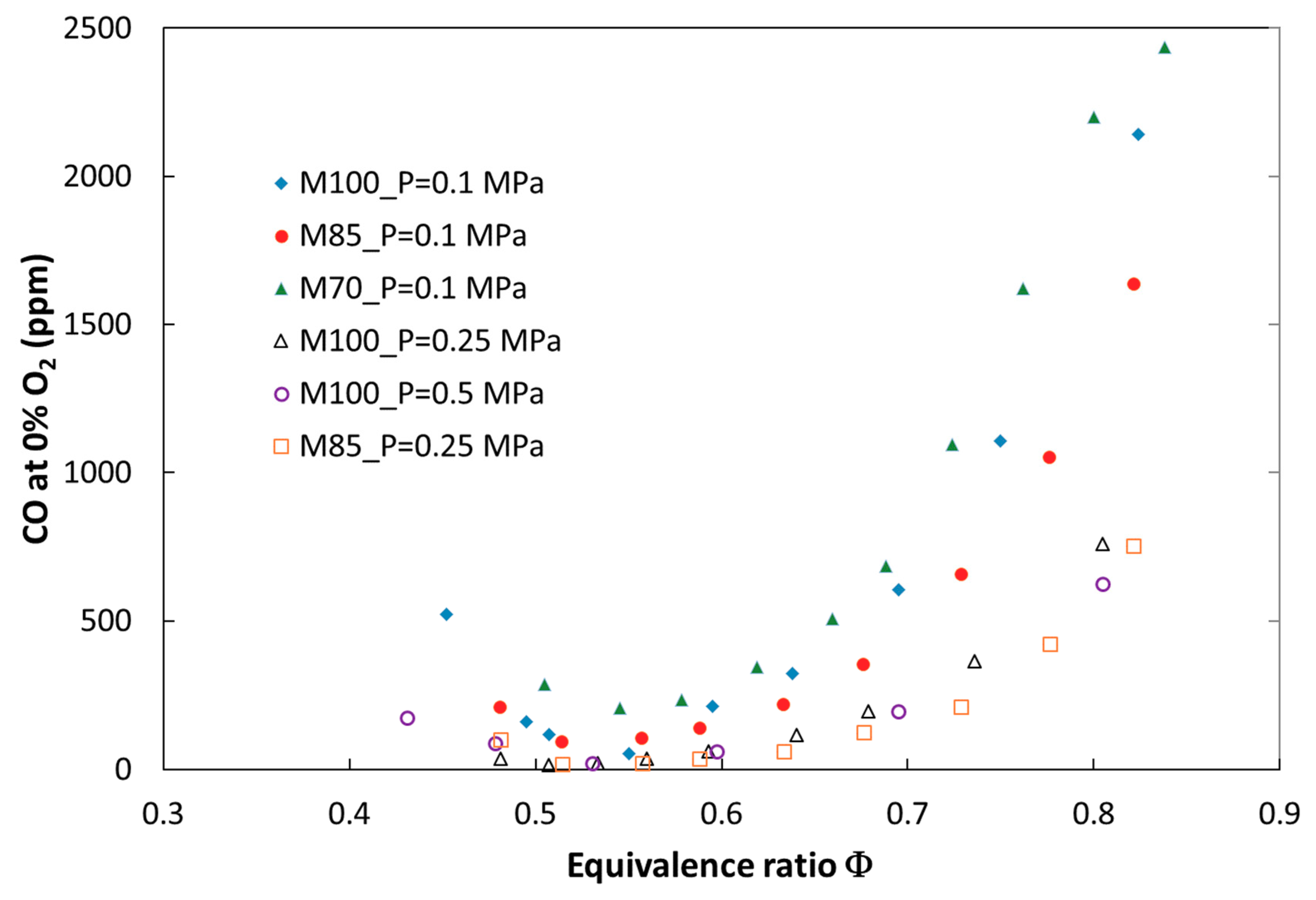 Energies 12 00348 g007 Energies 12 00348 g007