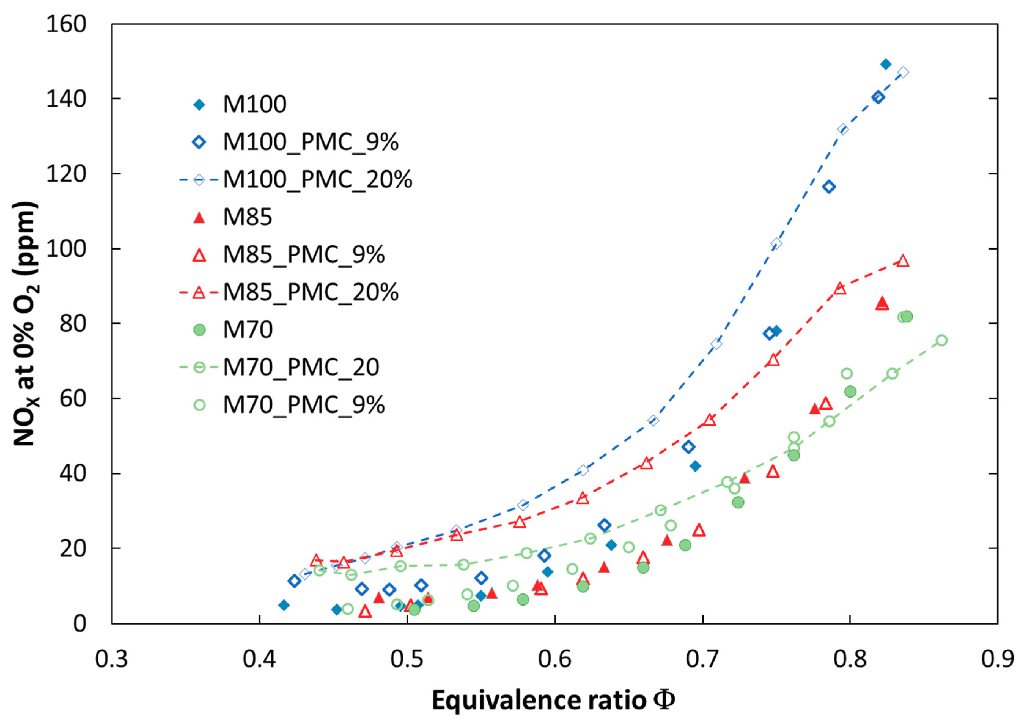 Energies 12 00348 g008 Energies 12 00348 g008