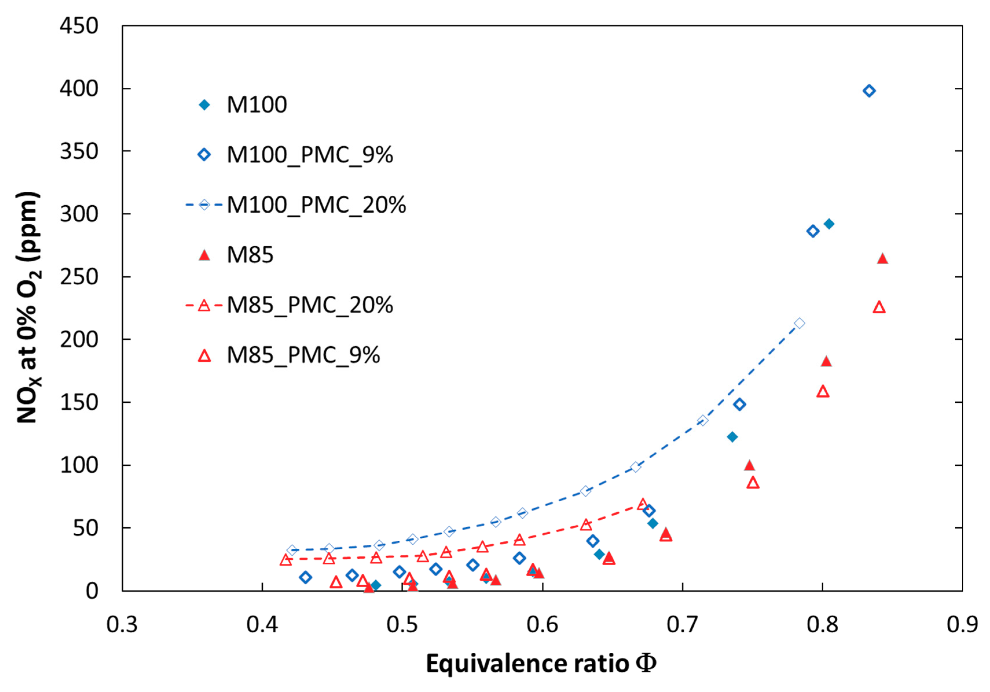 Energies 12 00348 g009 Energies 12 00348 g009