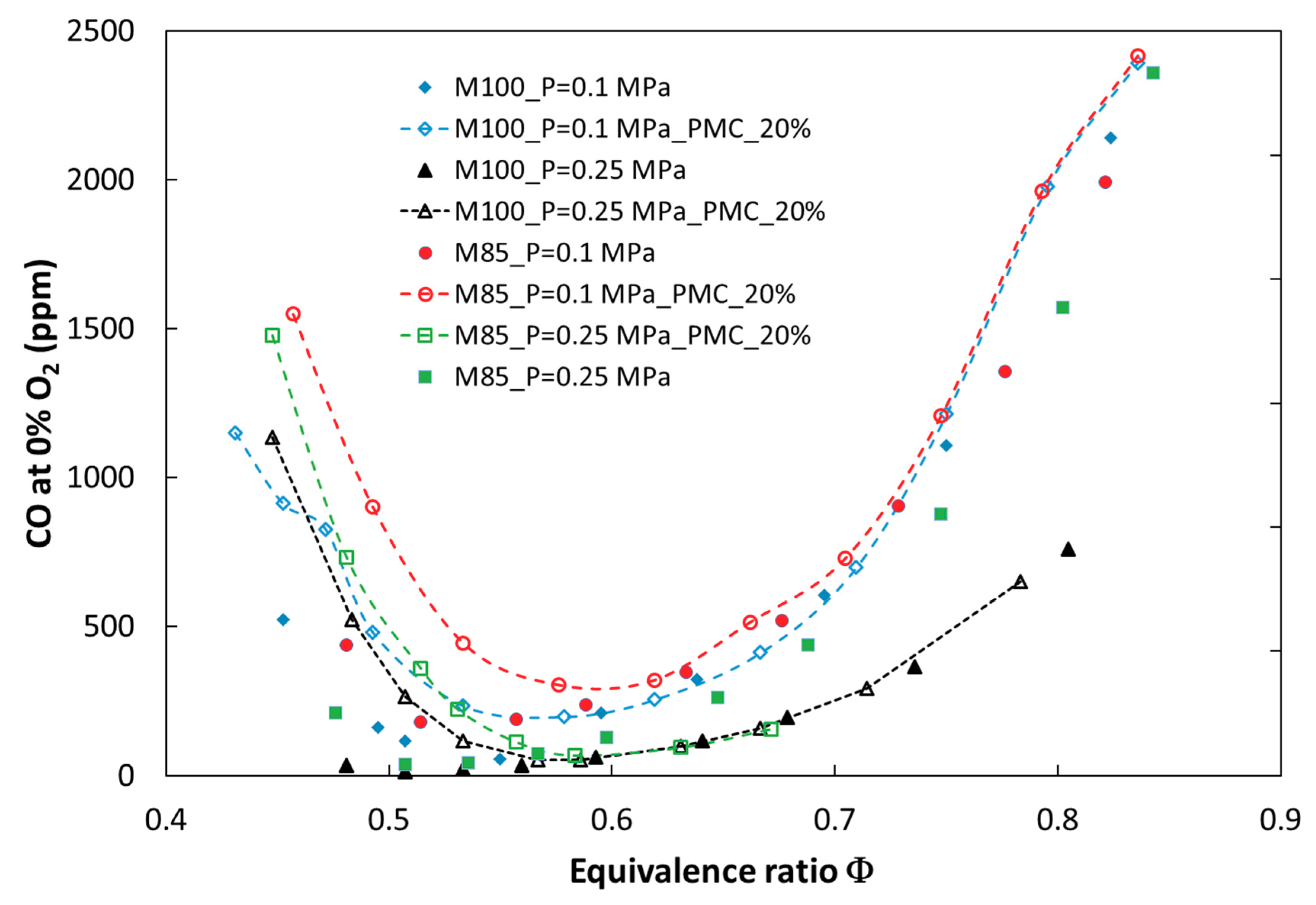 Energies 12 00348 g010 Energies 12 00348 g010