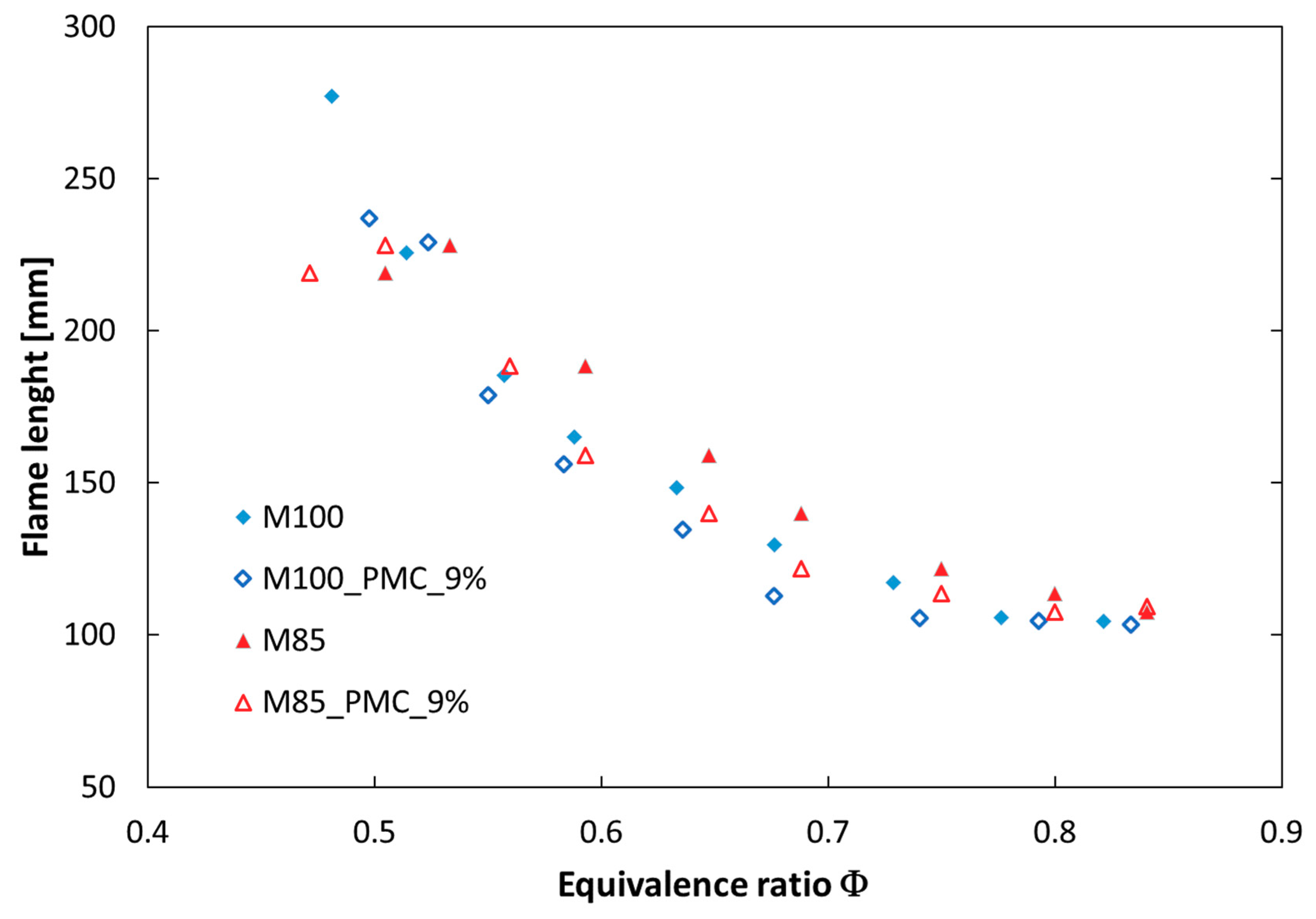 Energies 12 00348 g013 Energies 12 00348 g013