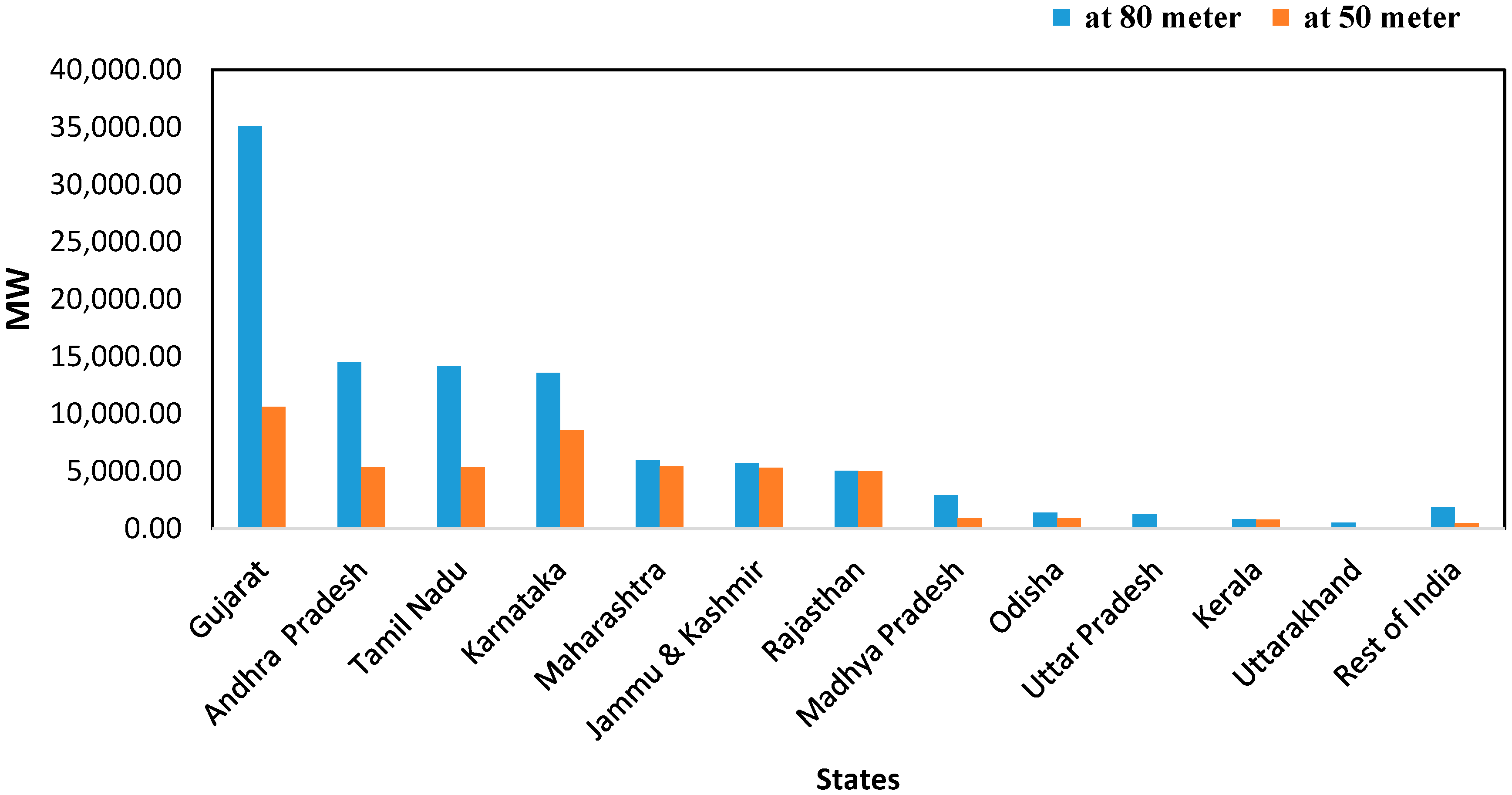 Energies 12 00349 g002 550