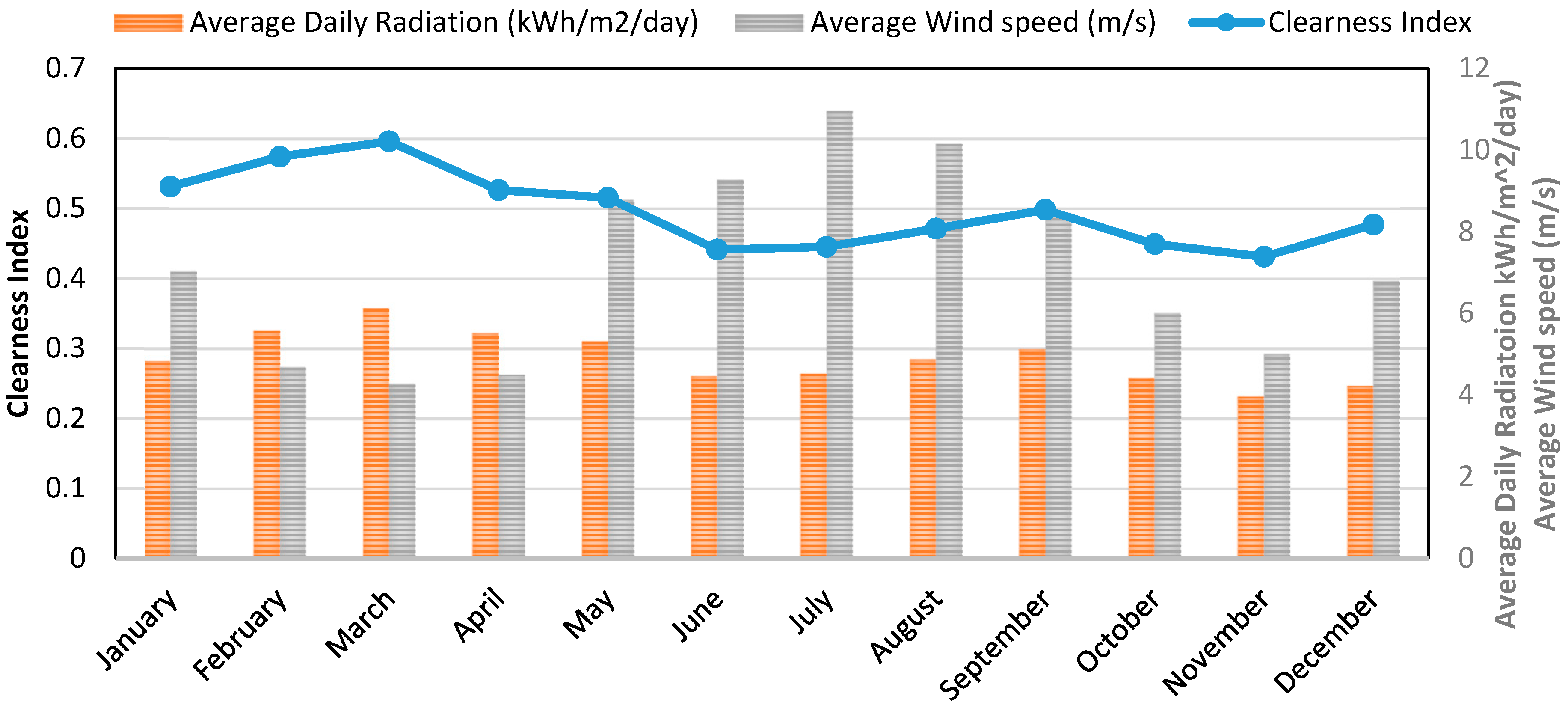 Energies 12 00349 g004 550