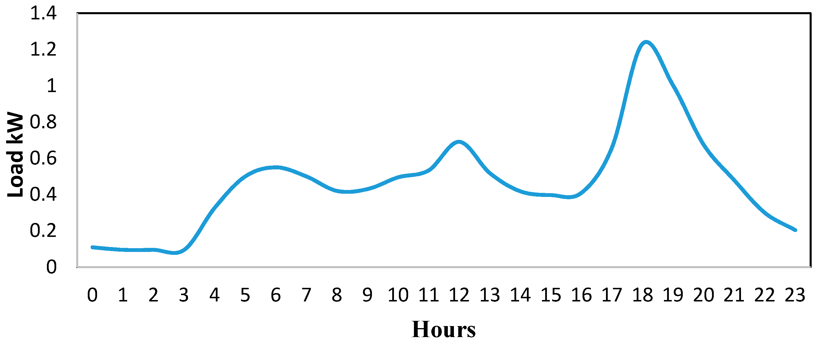 Energies 12 00349 g005 550