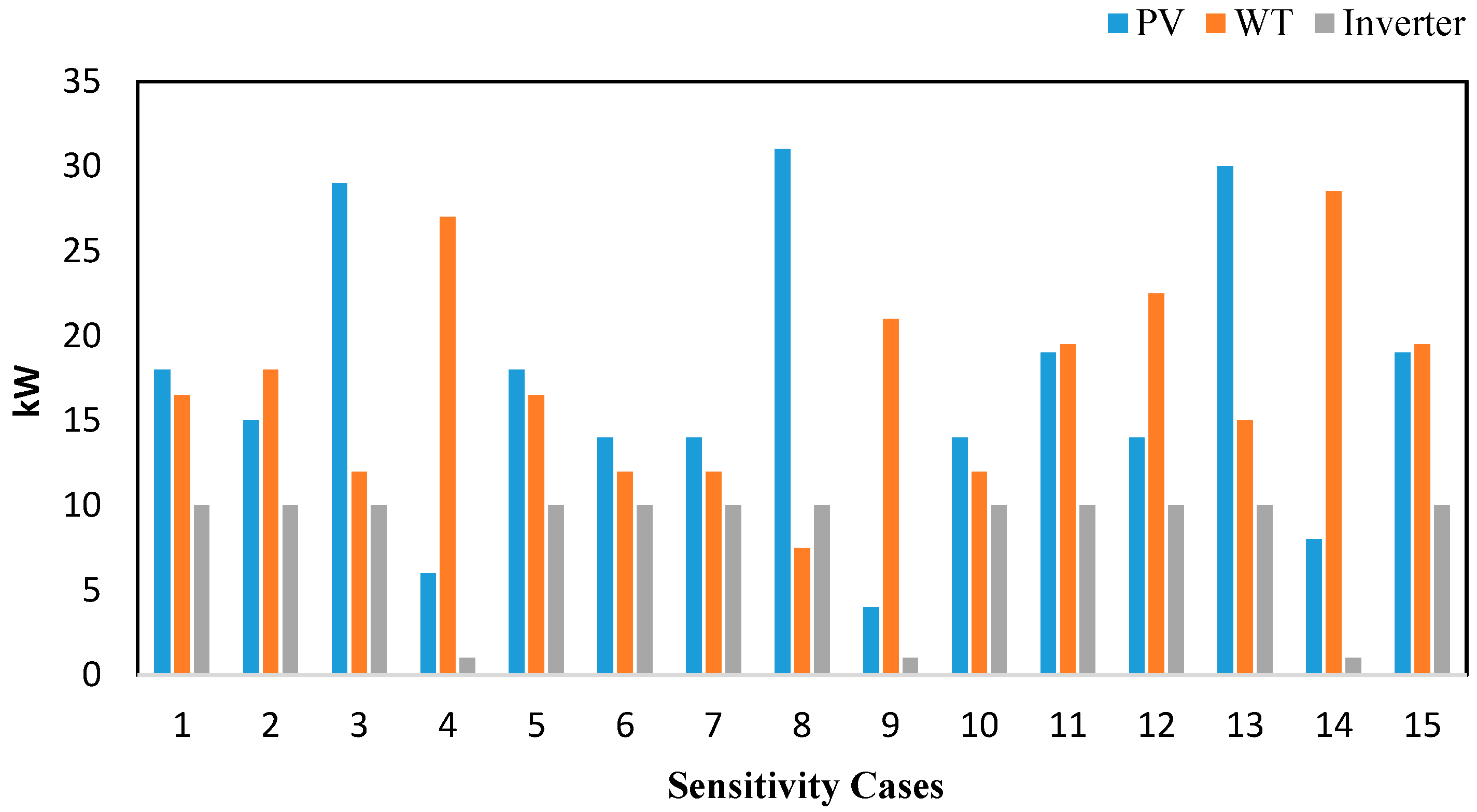 Energies 12 00349 g011 550