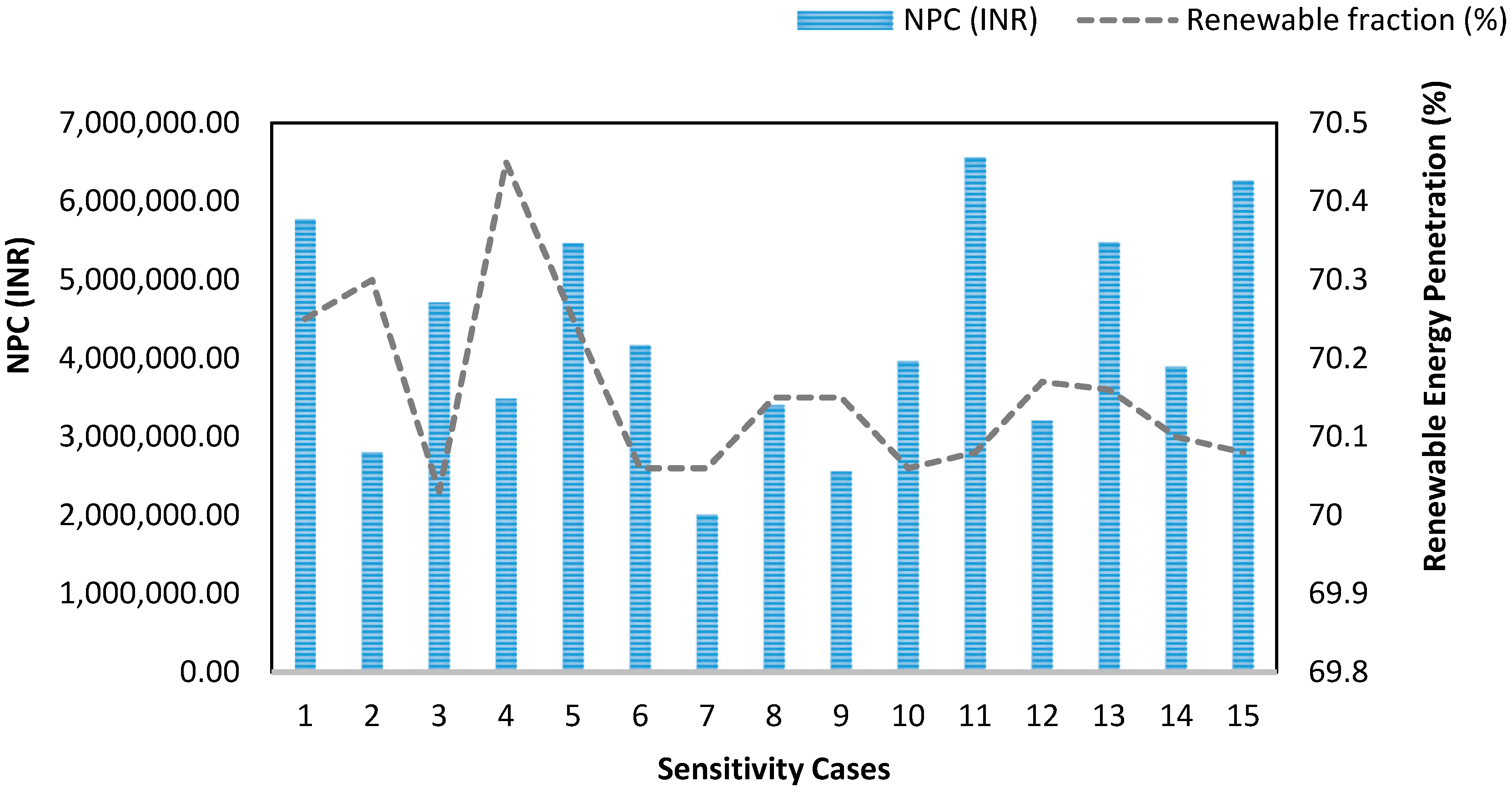 Energies 12 00349 g012 550
