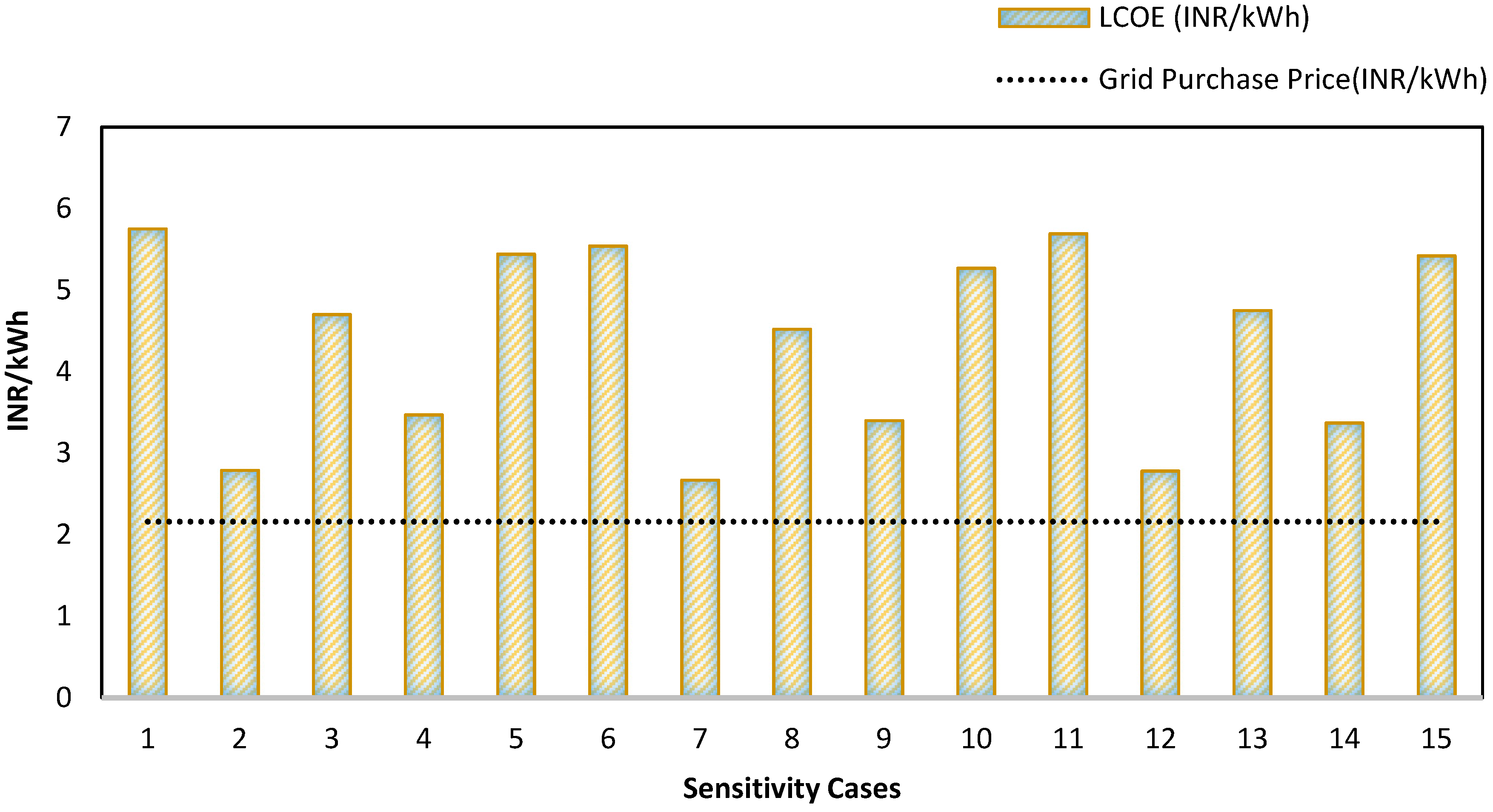 Energies 12 00349 g013 550