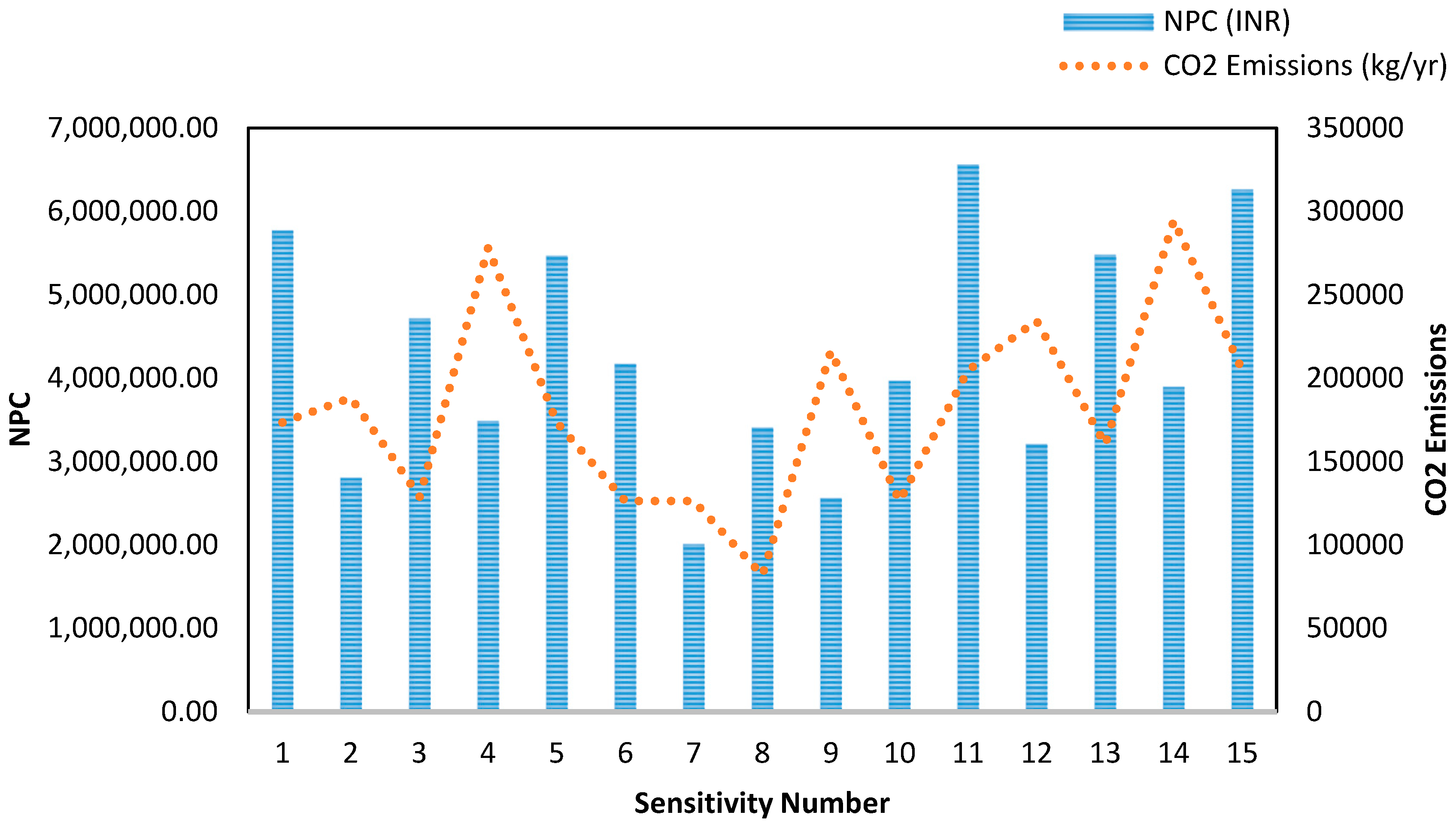 Energies 12 00349 g014 550