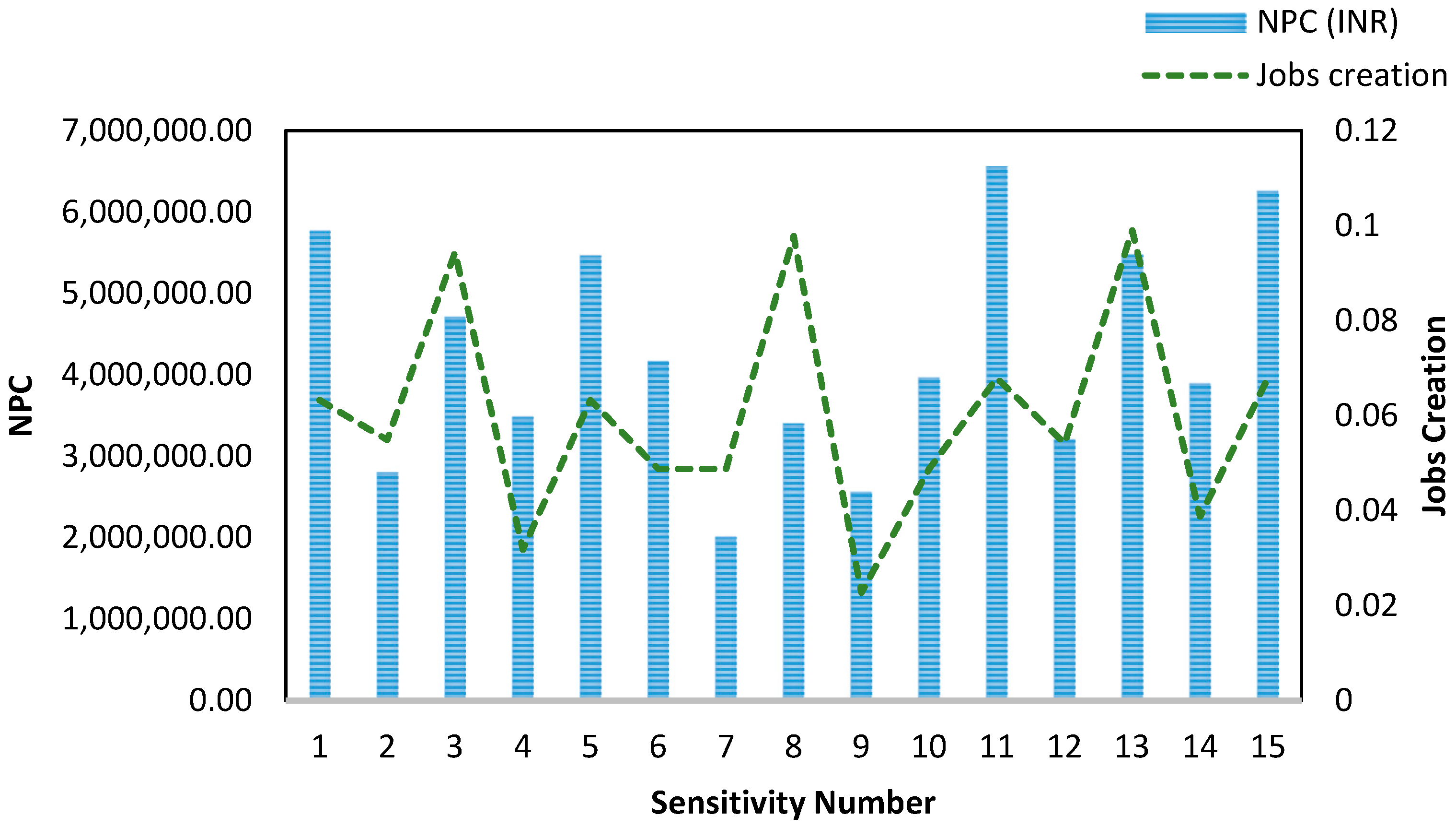 Energies 12 00349 g015 550