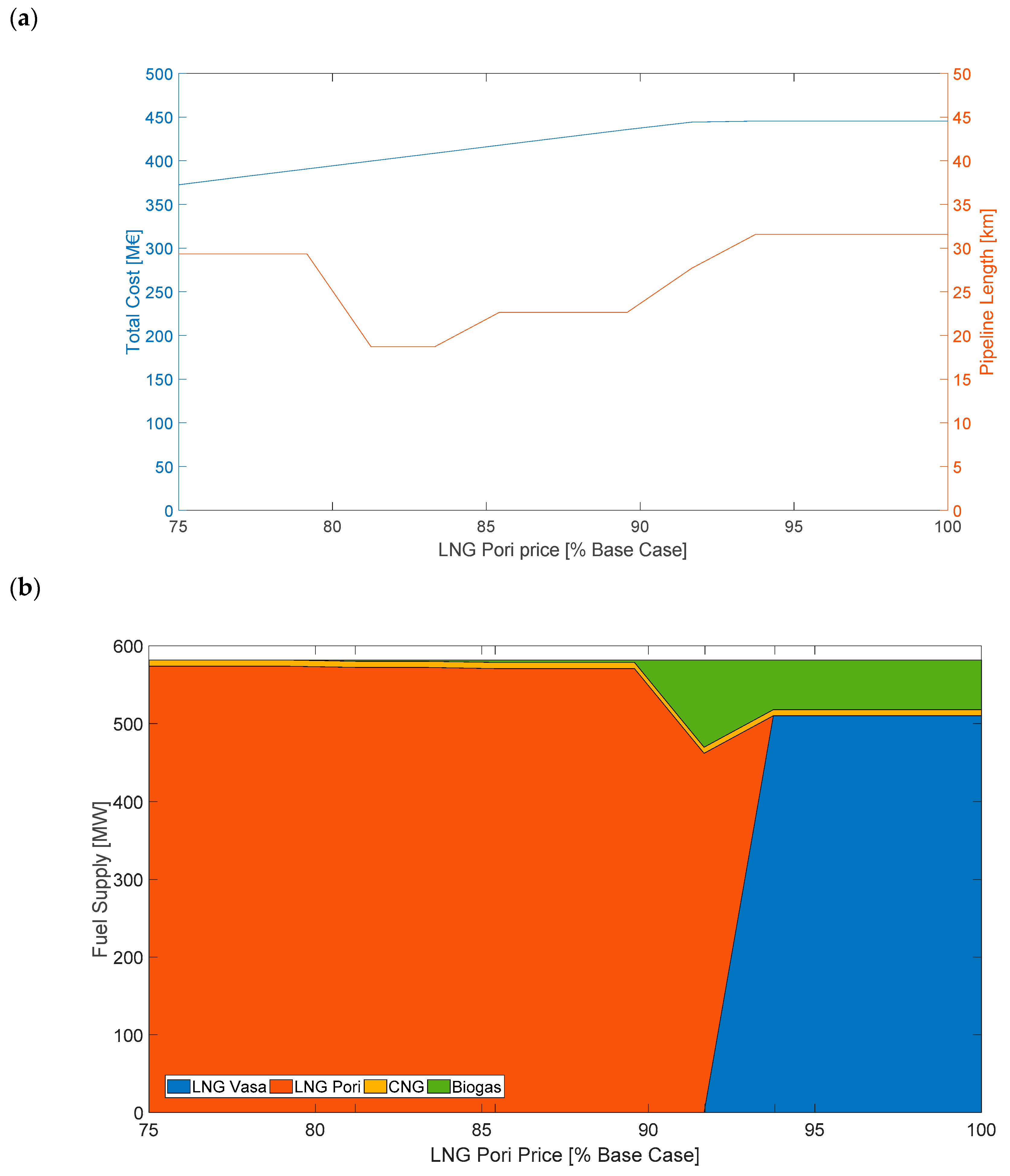 Energies 12 00351 g008