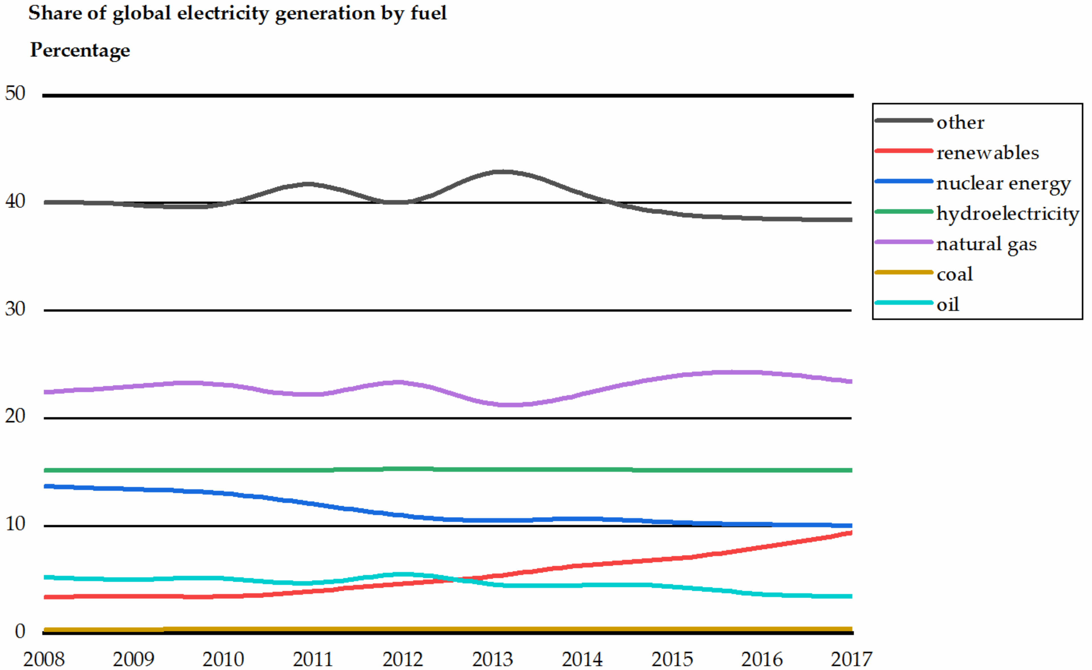 Energies 12 00355 g001 550