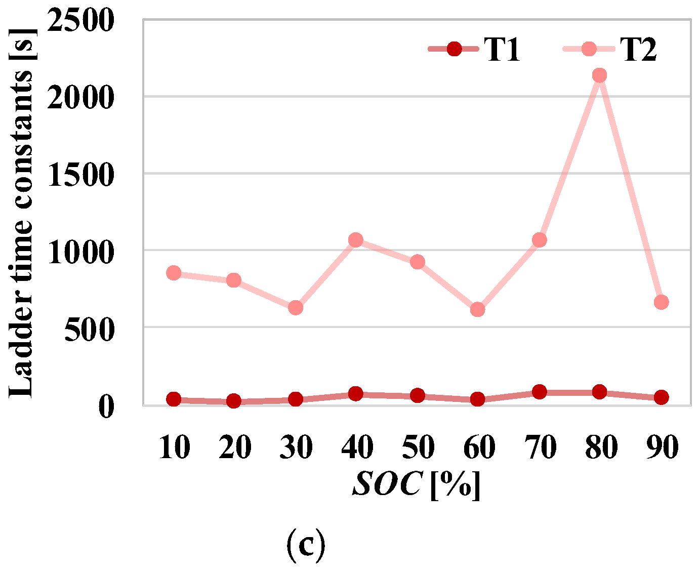 Energies 12 00356 g013b