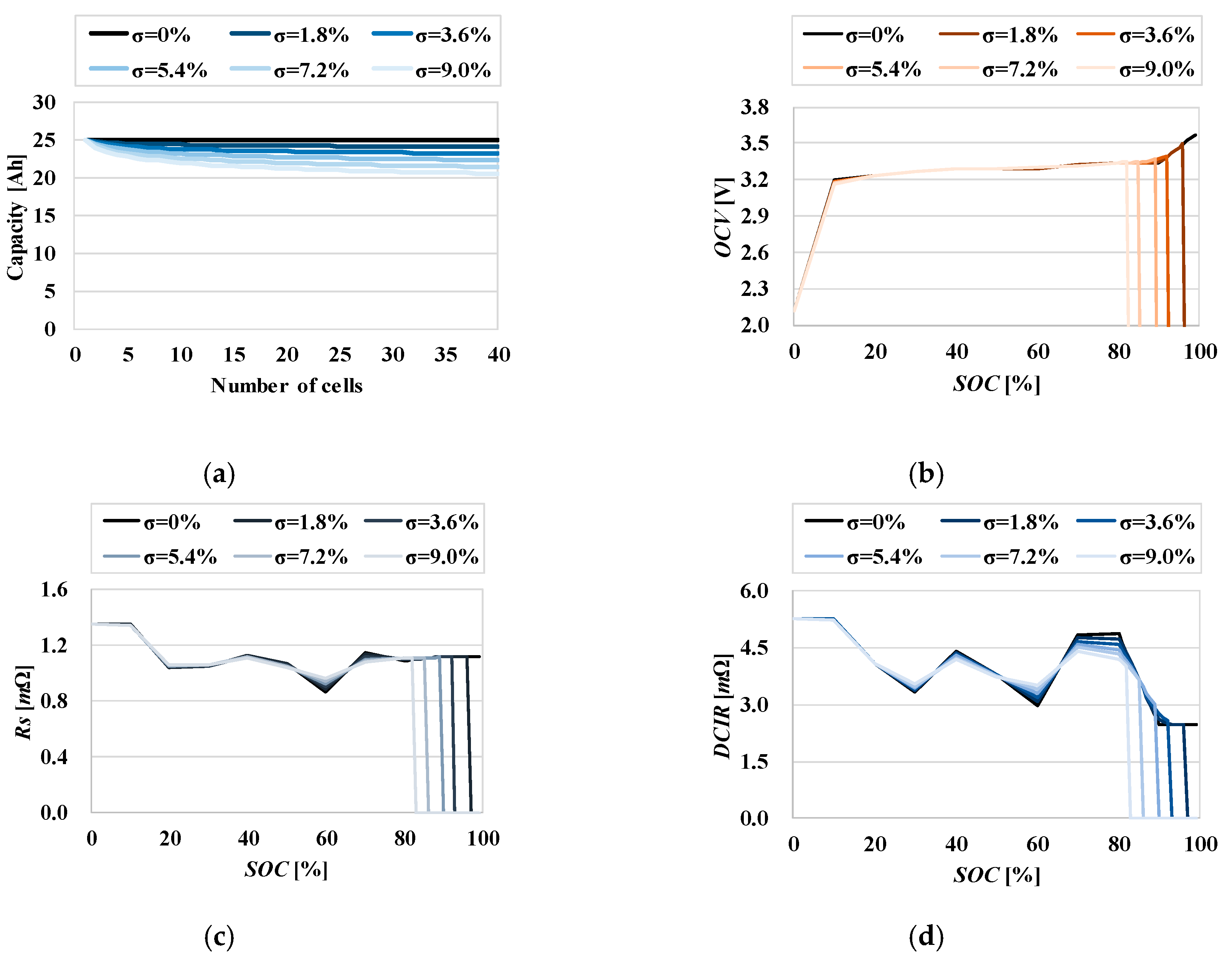 Energies 12 00356 g014a