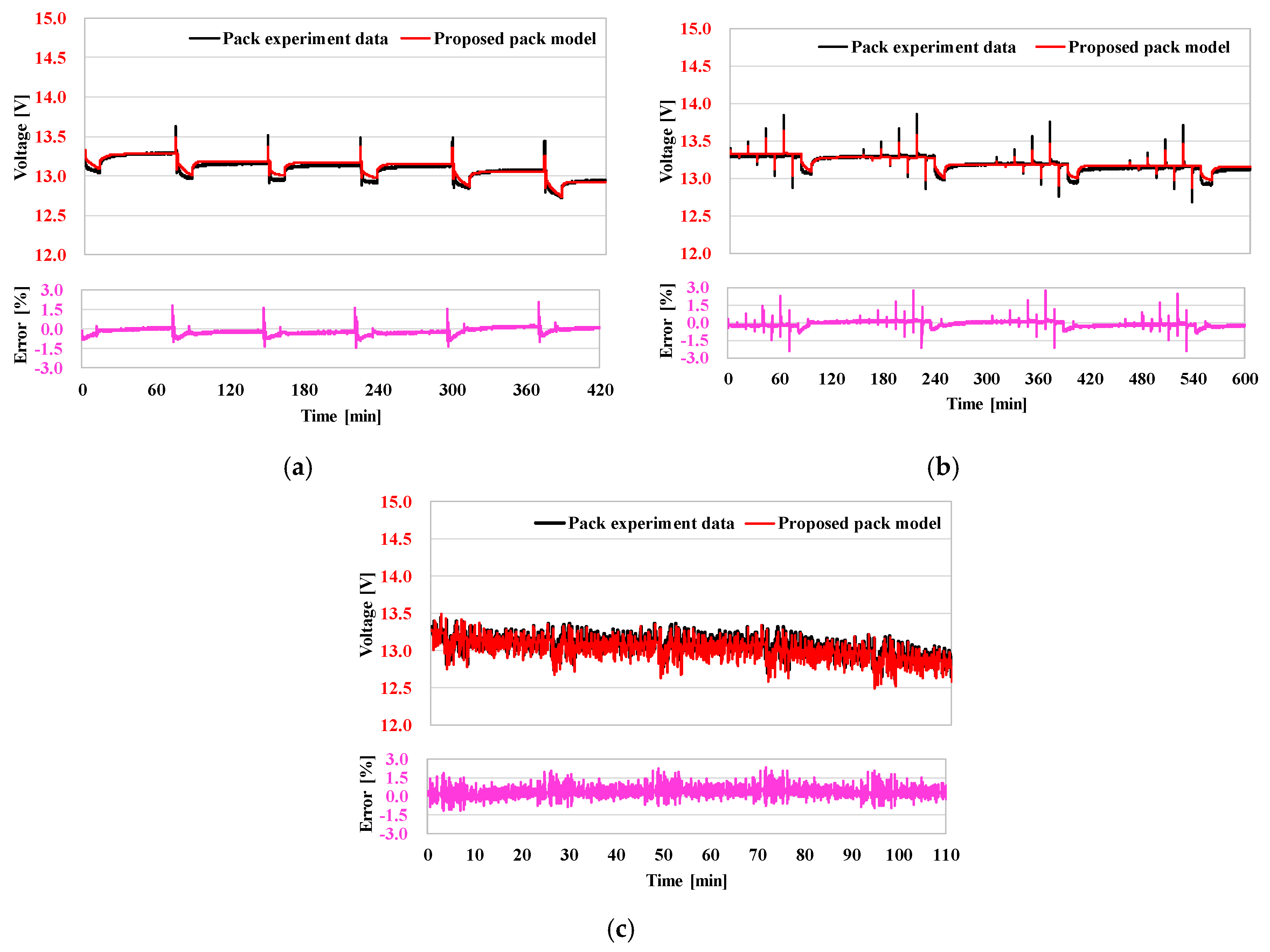 Energies 12 00356 g017