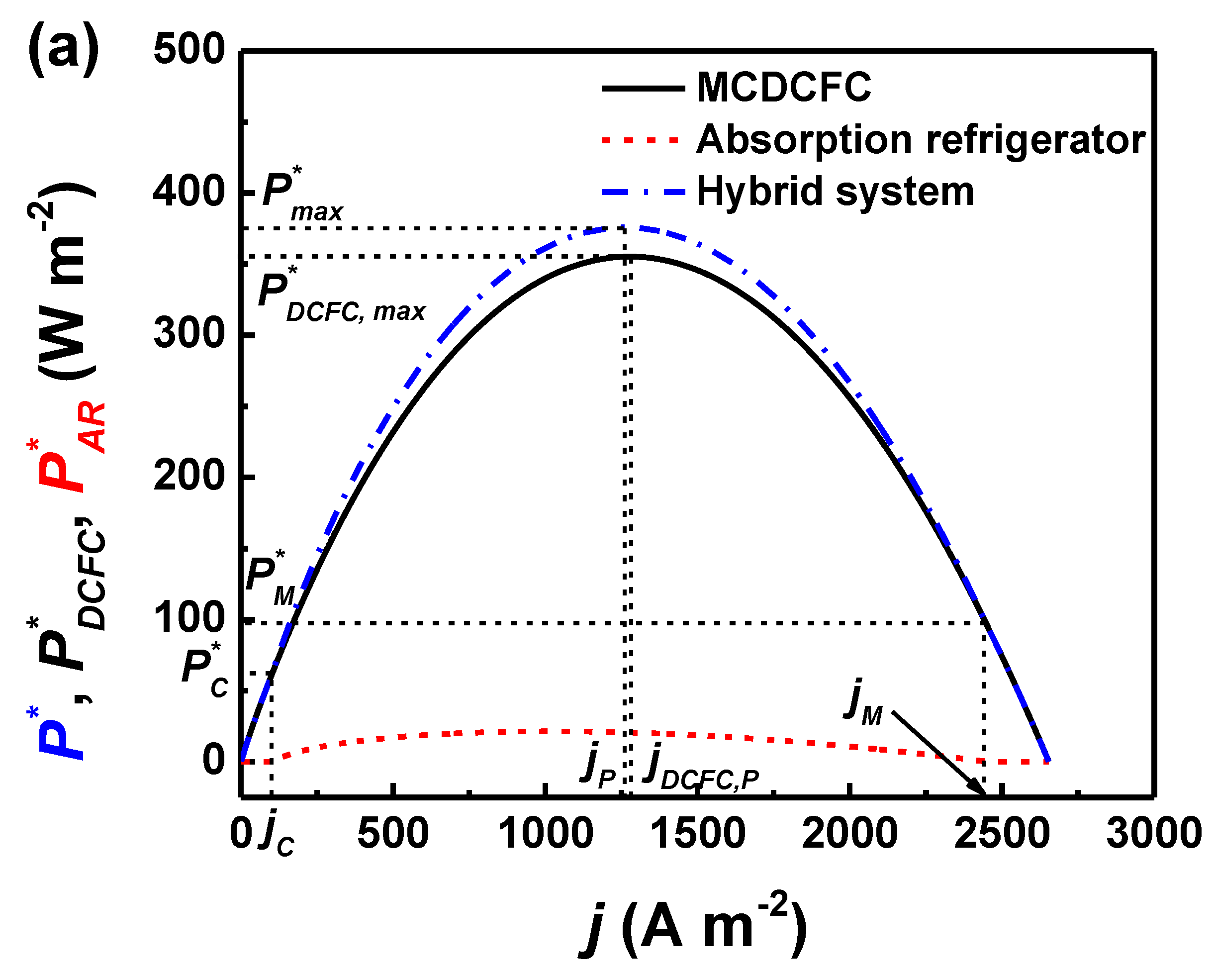 Energies 12 00357 g002a Energies 12 00357 g002a