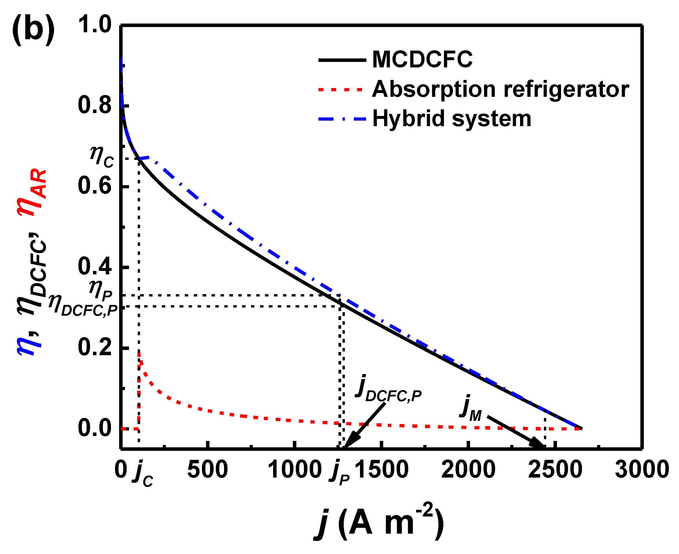 Energies 12 00357 g002b Energies 12 00357 g002b