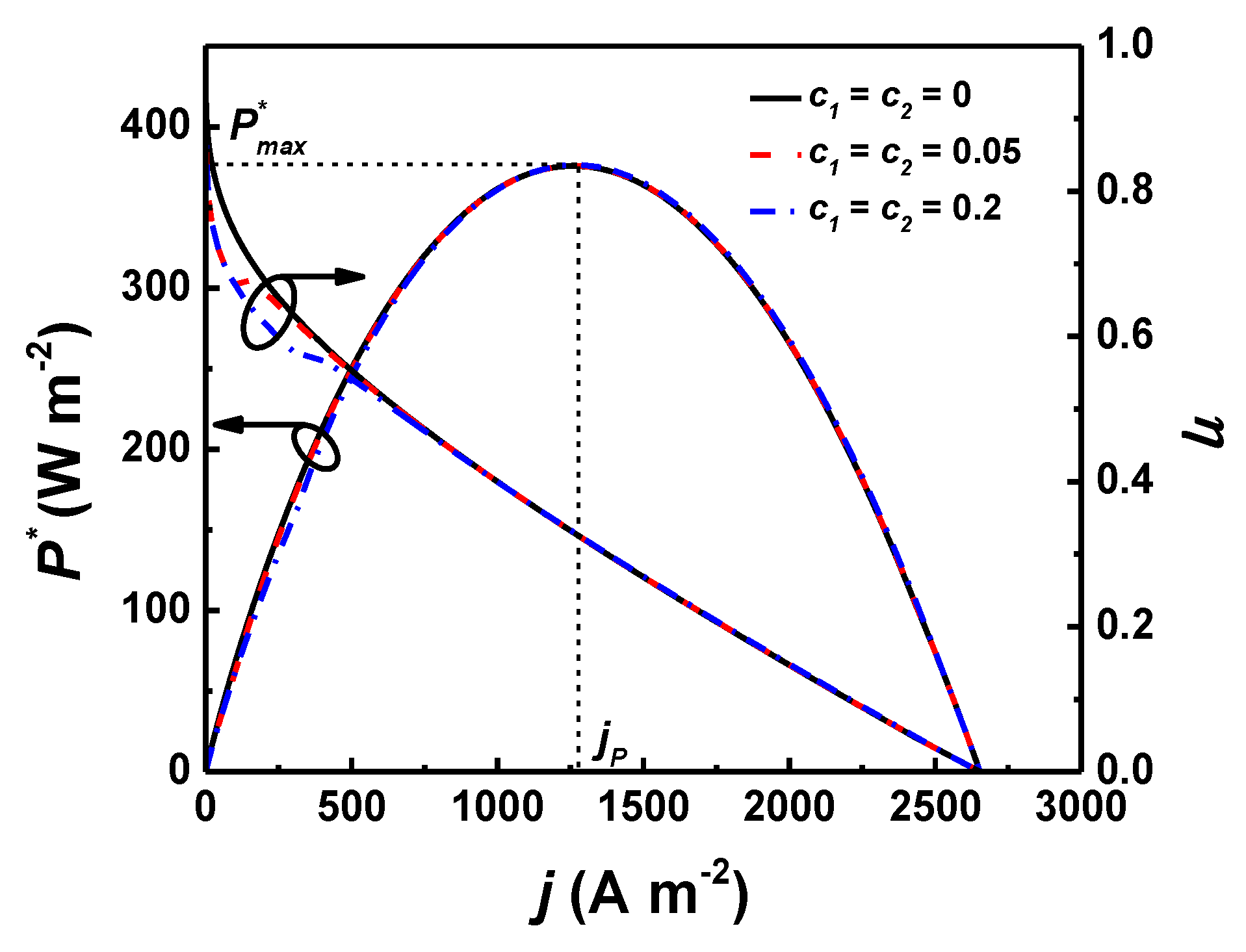 Energies 12 00357 g006 Energies 12 00357 g006