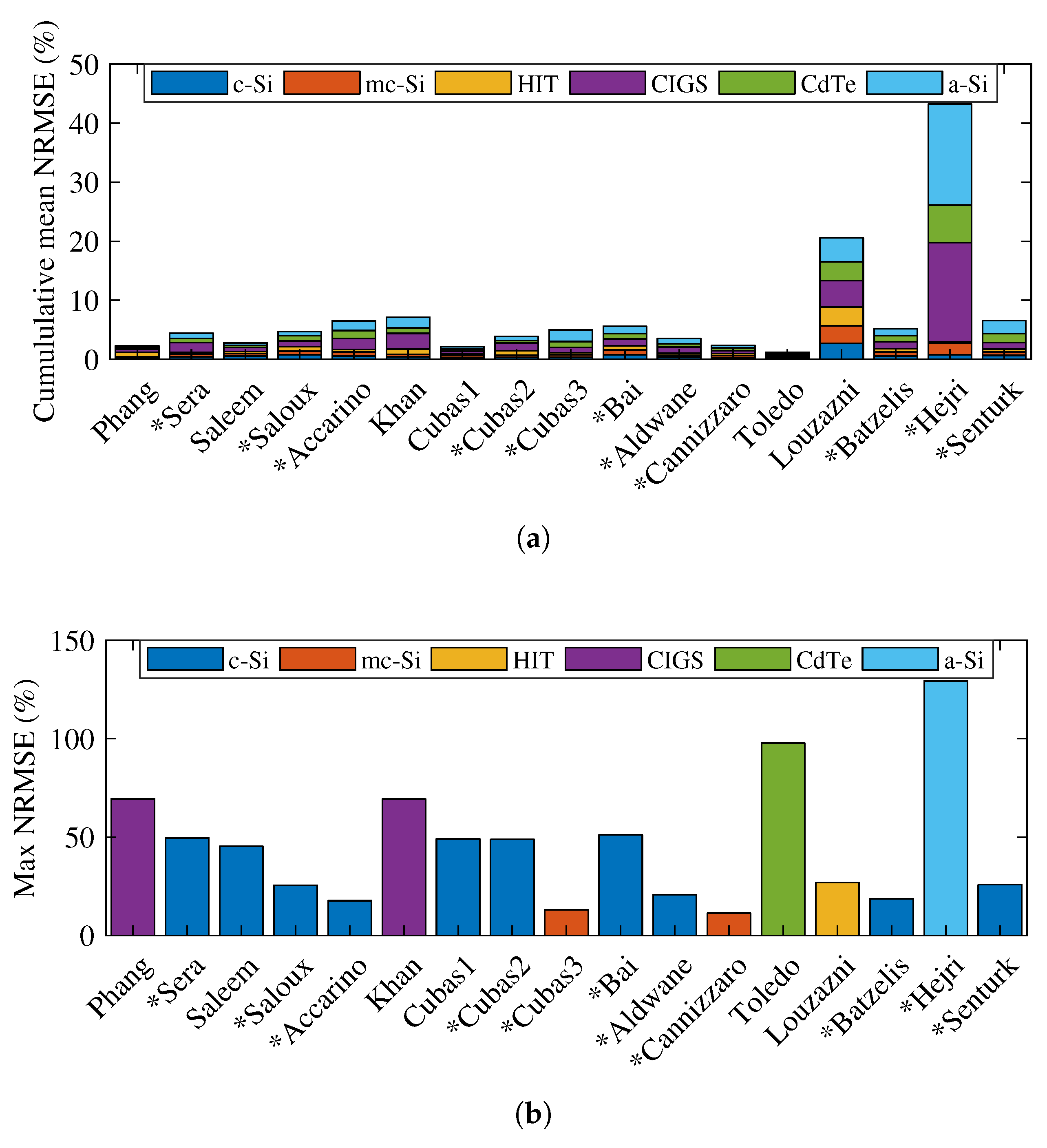 Energies 12 00358 g004