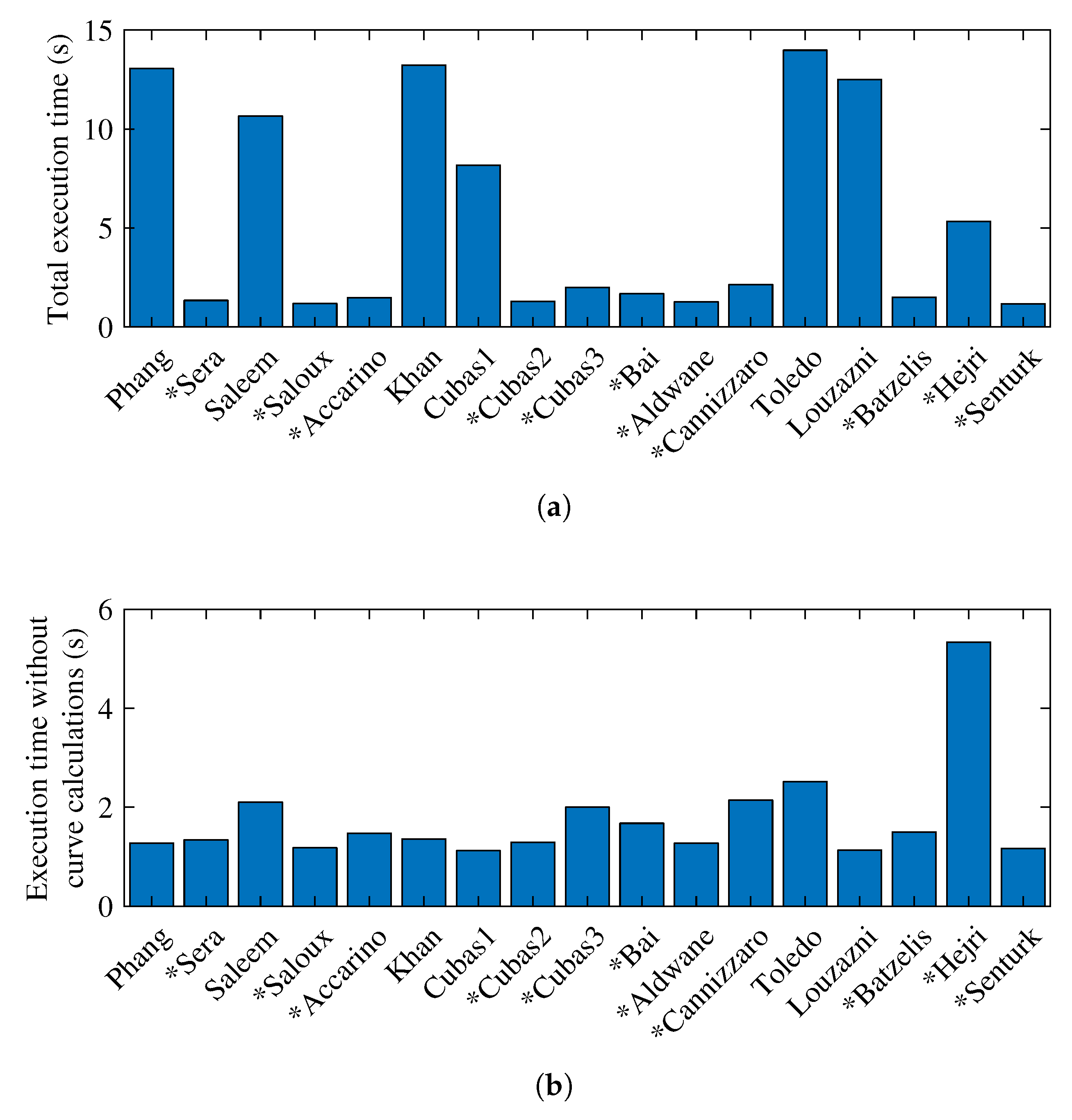 Energies 12 00358 g006