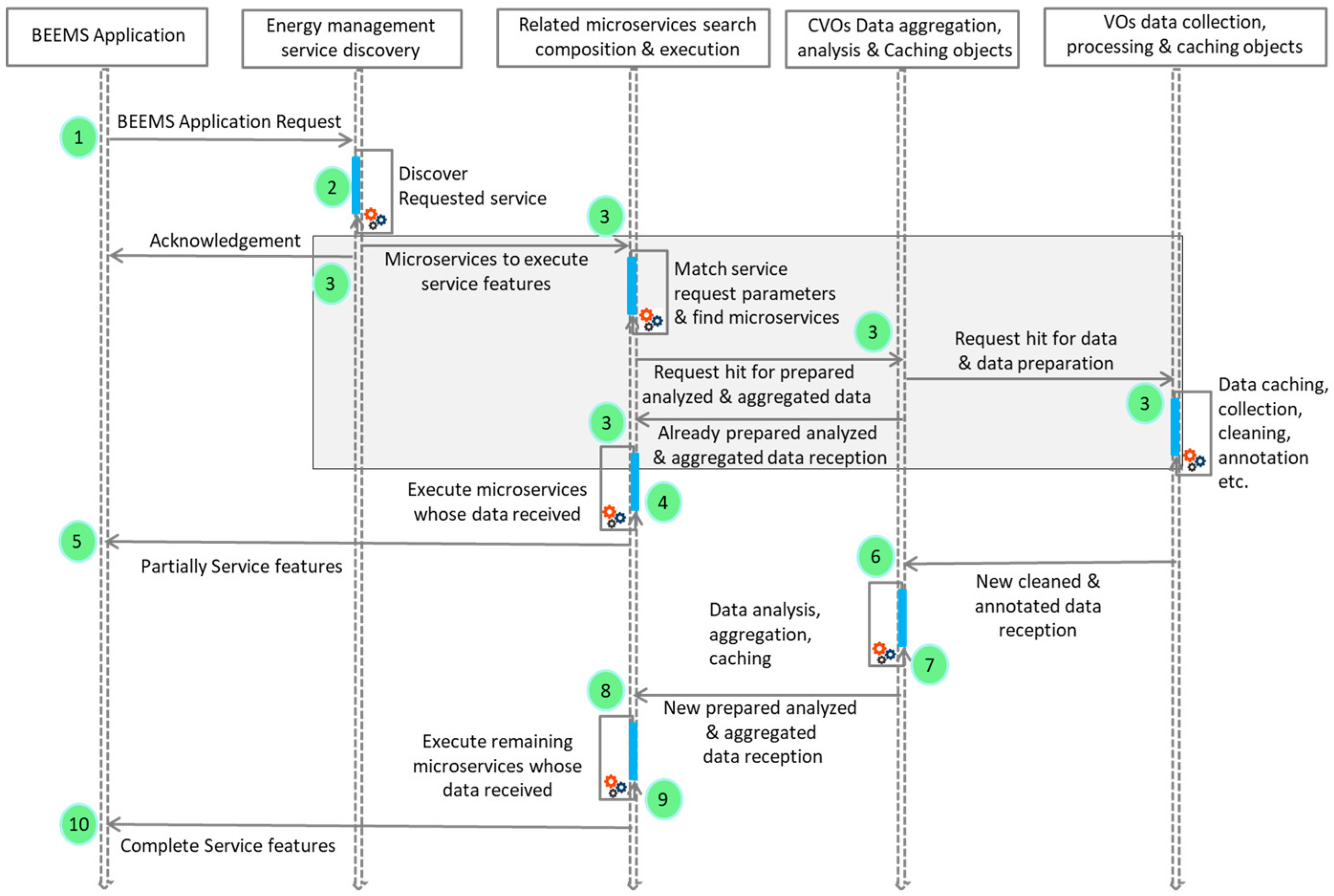 Energies 12 00360 g002