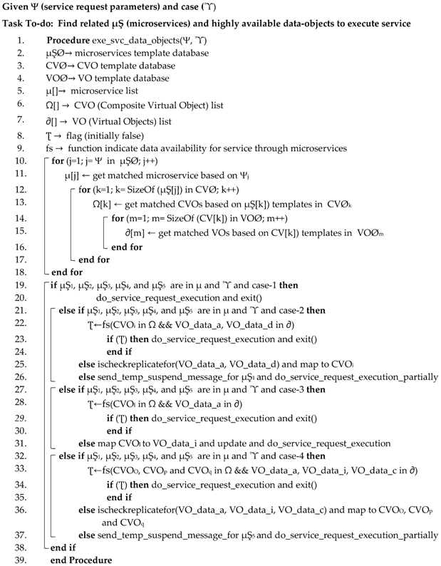 Energies 12 00360 i001