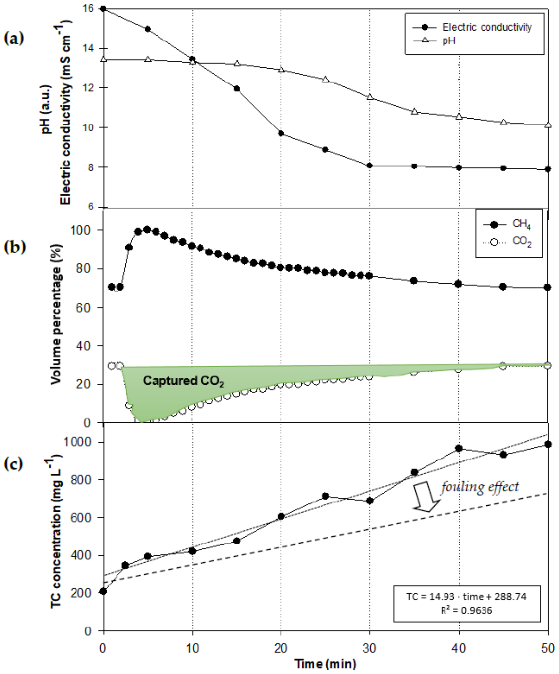 Energies 12 00361 g005 Energies 12 00361 g005