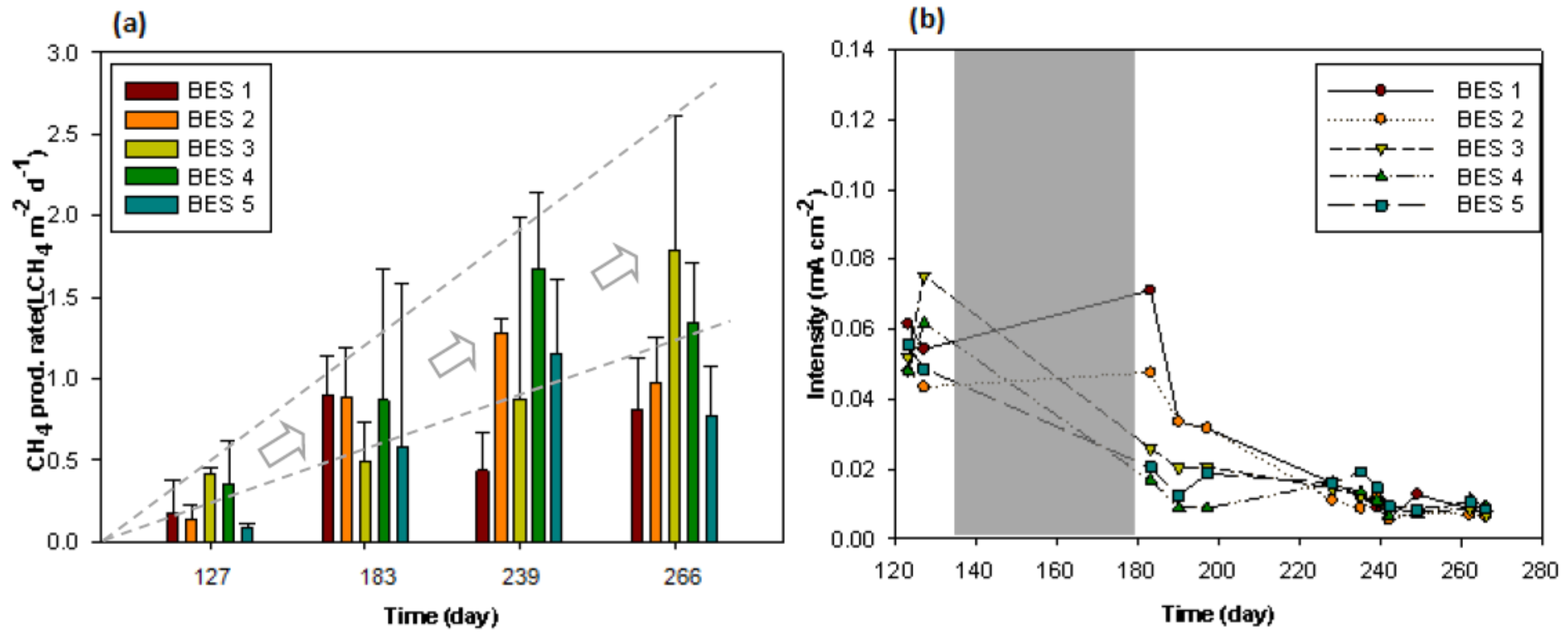 Energies 12 00361 g006 Energies 12 00361 g006