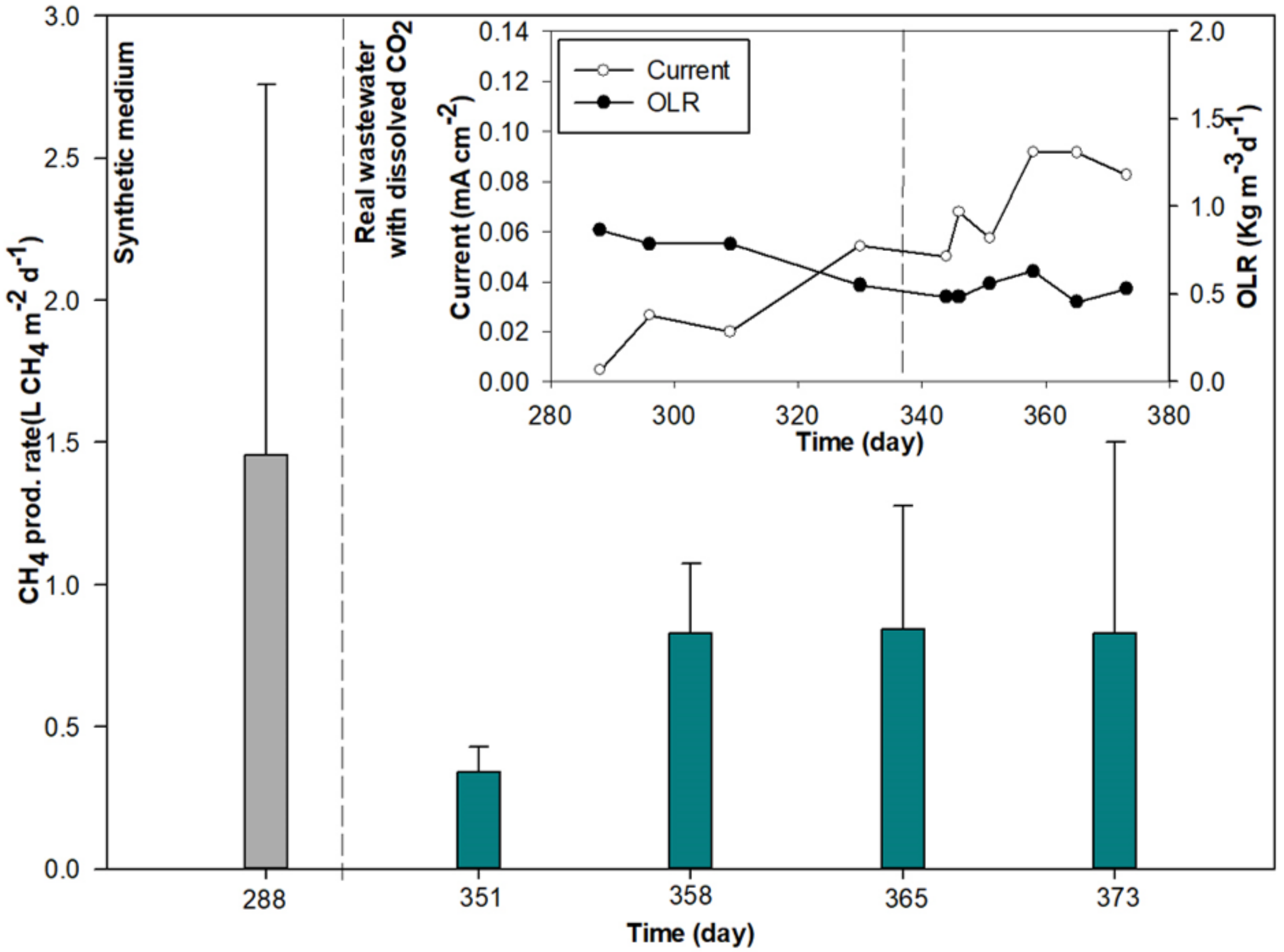 Energies 12 00361 g007 Energies 12 00361 g007