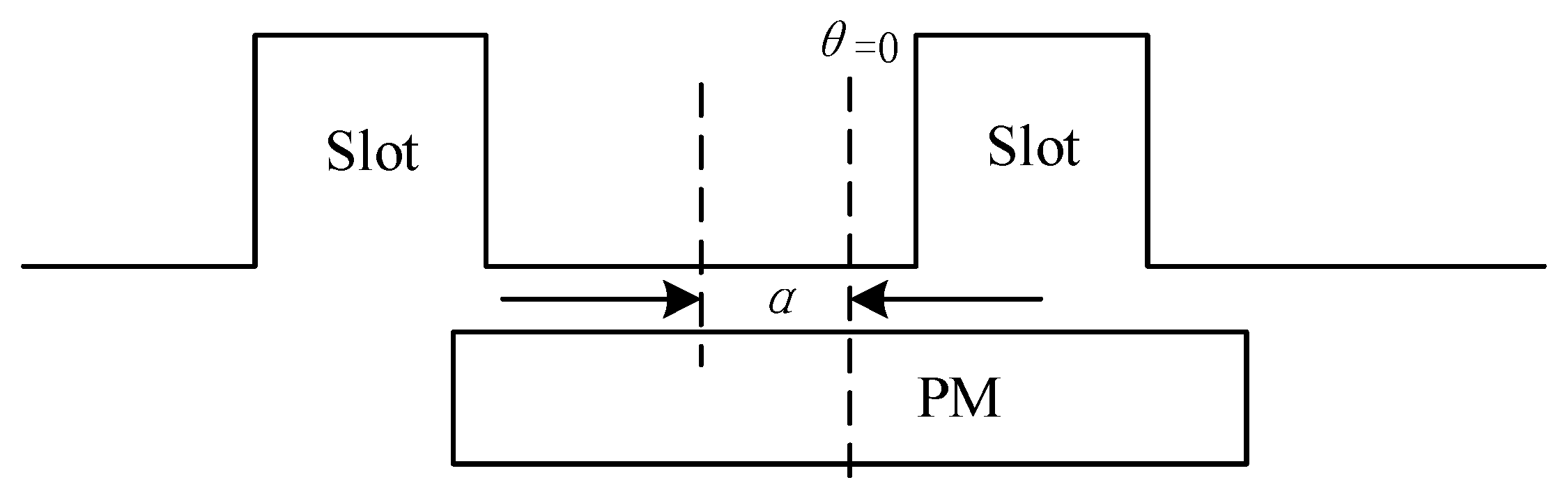 Energies 12 00362 g007 550