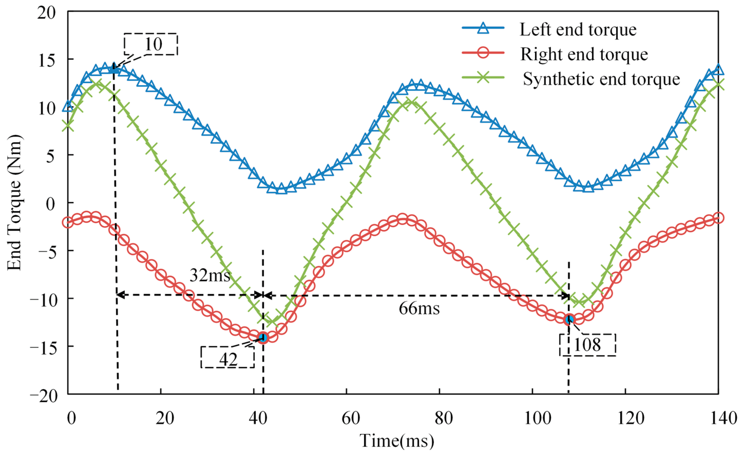 Energies 12 00362 g009 550