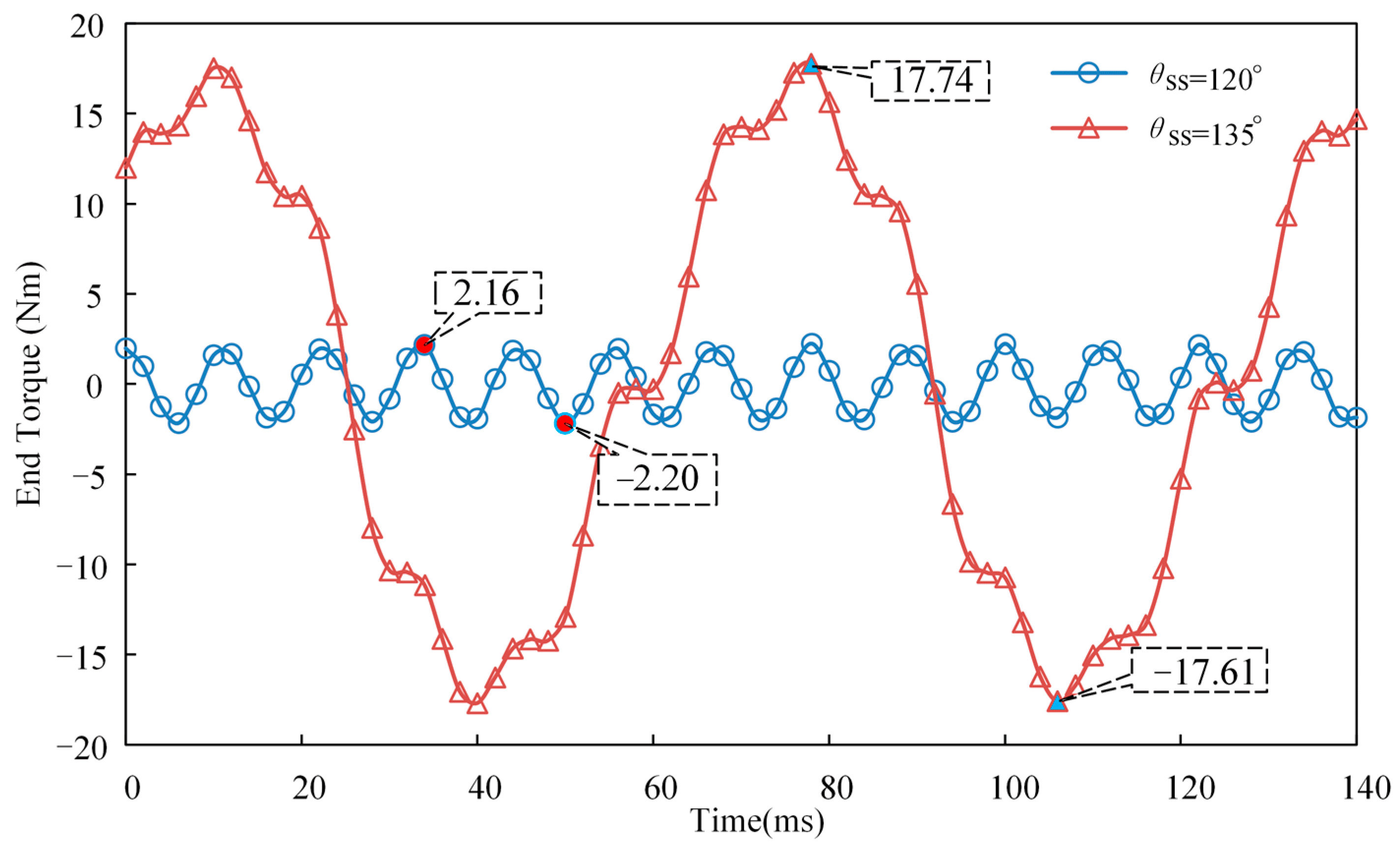 Energies 12 00362 g011 550