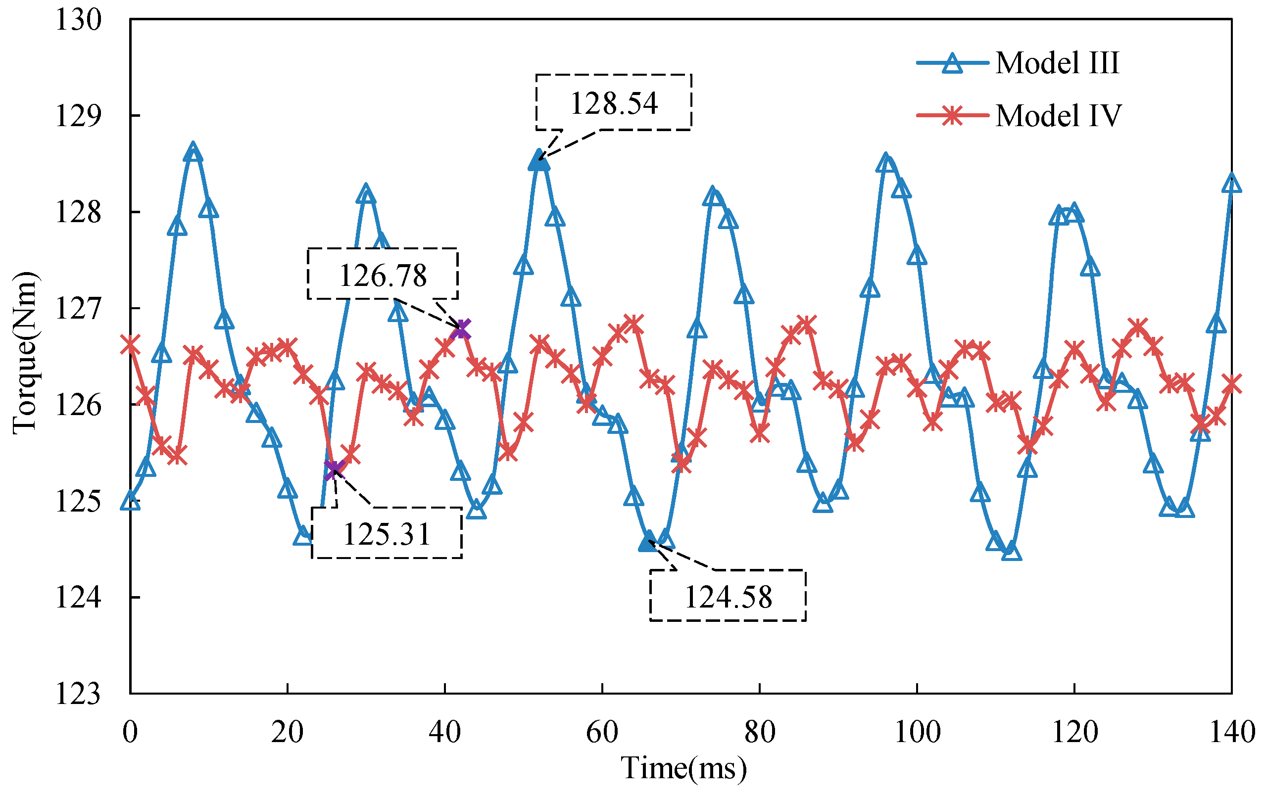 Energies 12 00362 g013 550