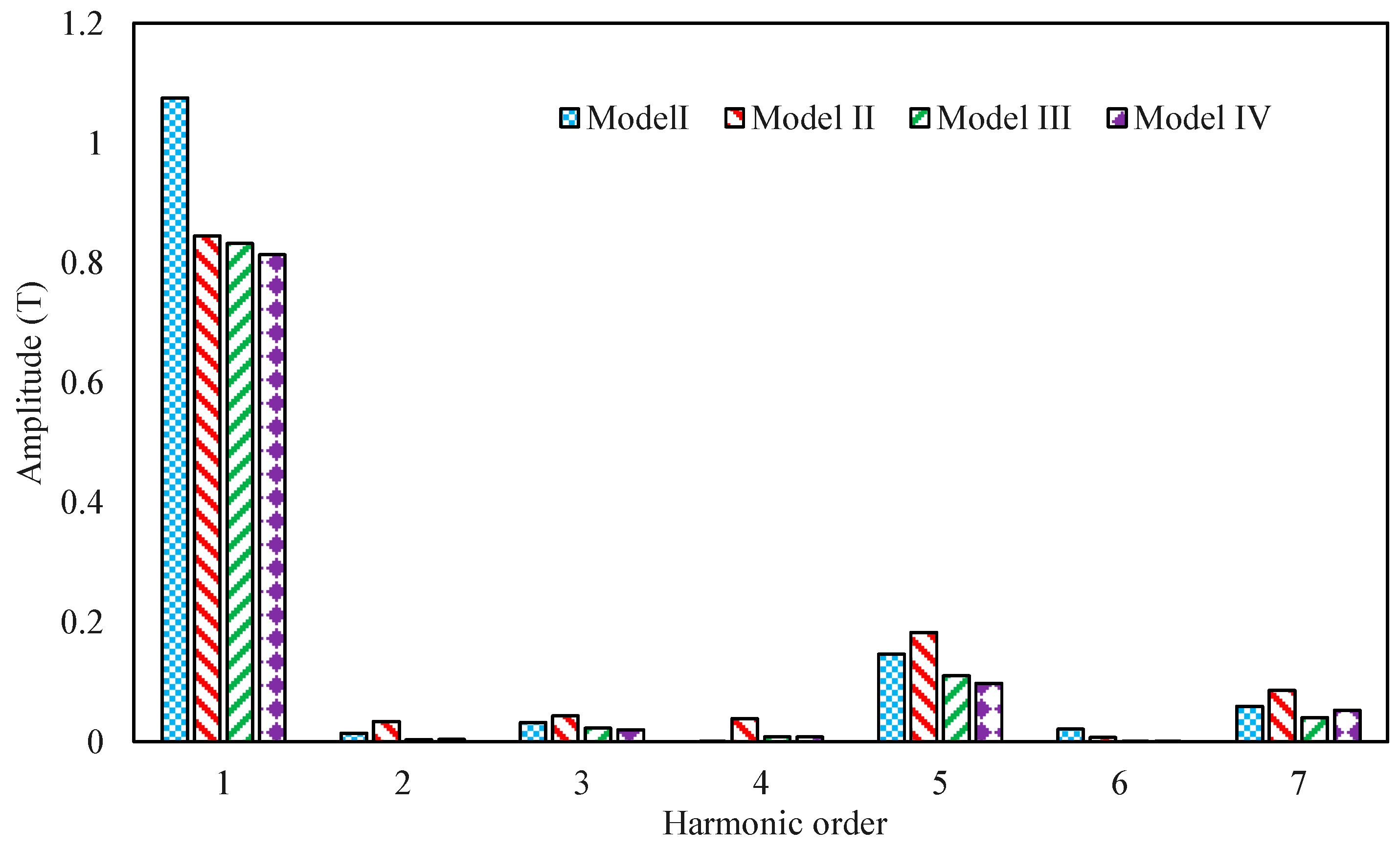Energies 12 00362 g017 550