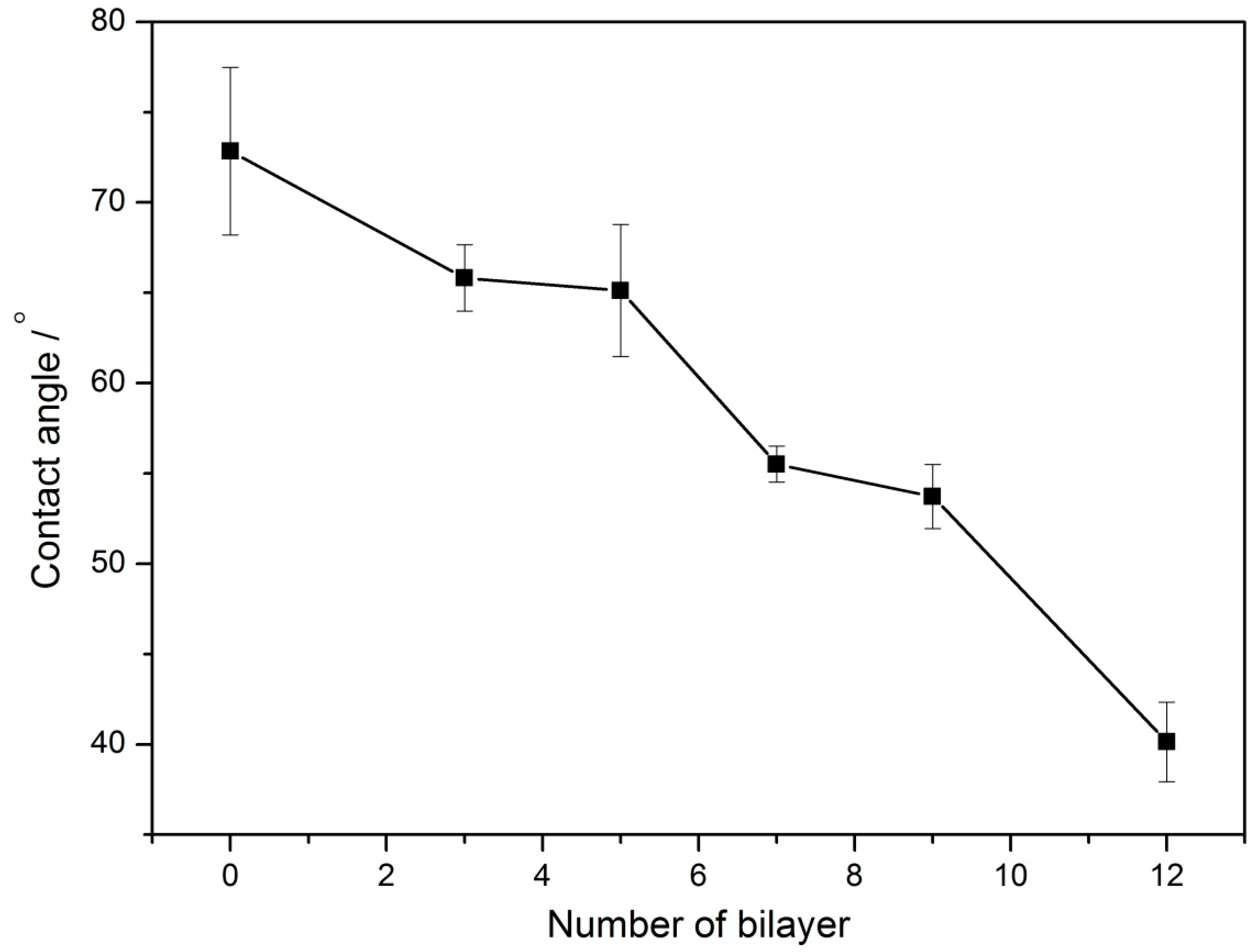Energies 12 00363 g002