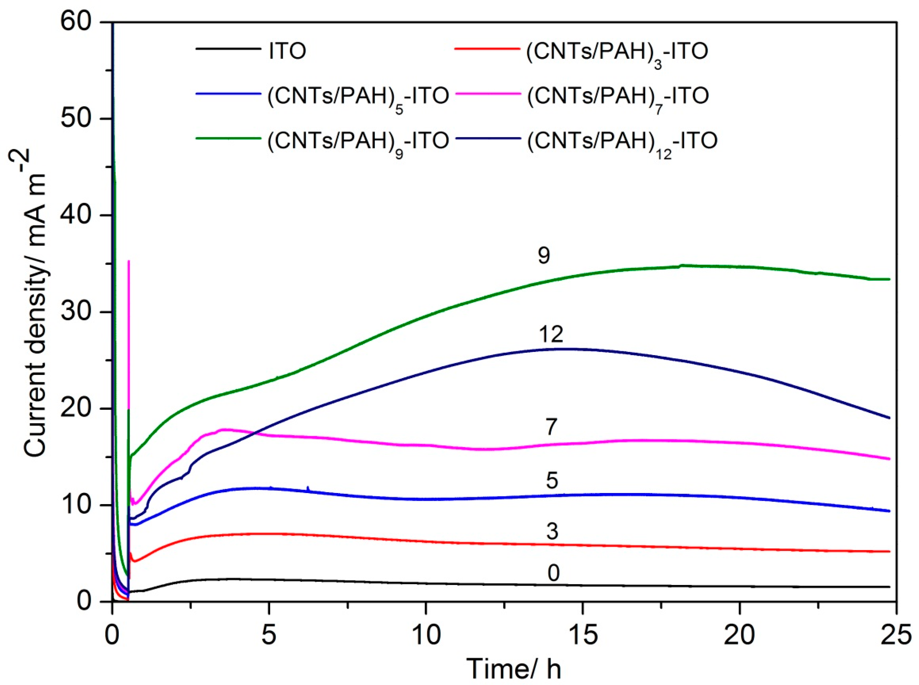 Energies 12 00363 g003
