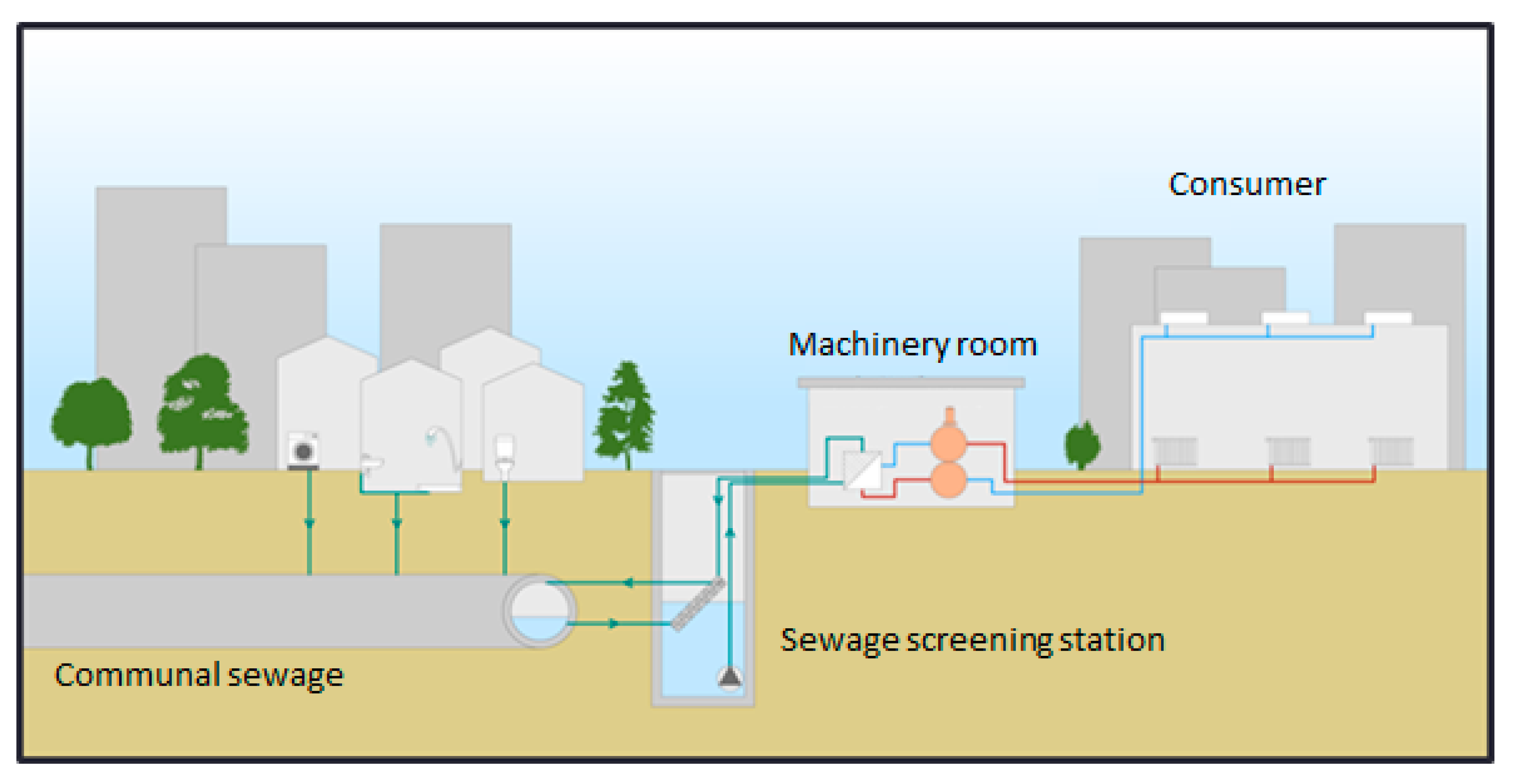 Energies 12 00364 g001 550